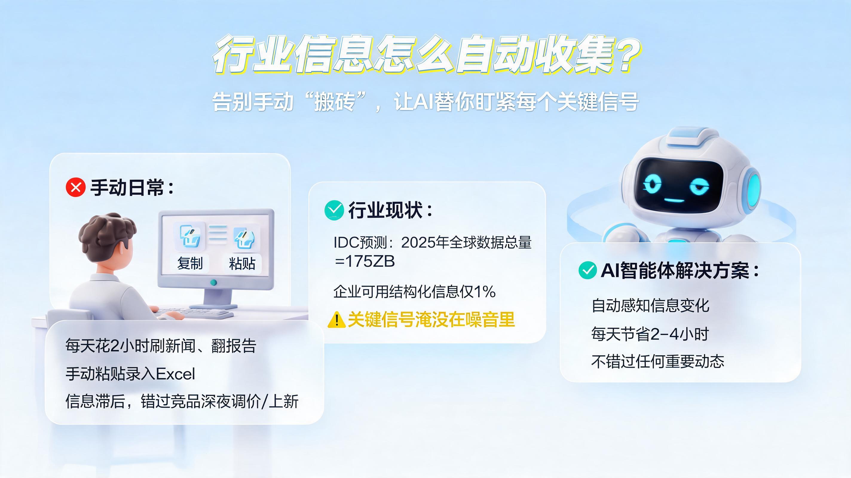 行业信息怎么自动收集？告别手动“搬砖”，让AI替你盯紧每个关键信号