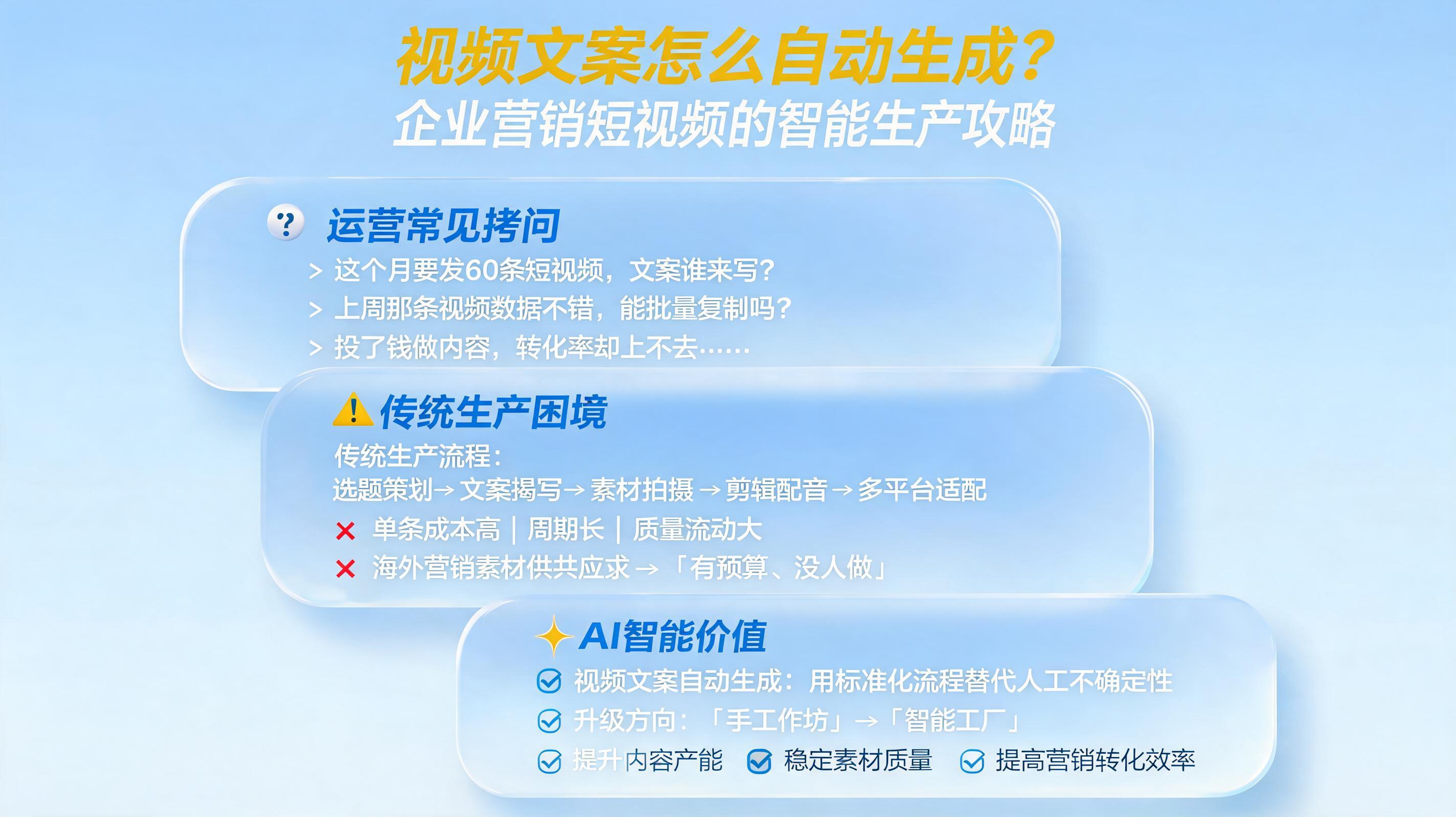 视频文案怎么自动生成?企业营销短视频的智能生产攻略