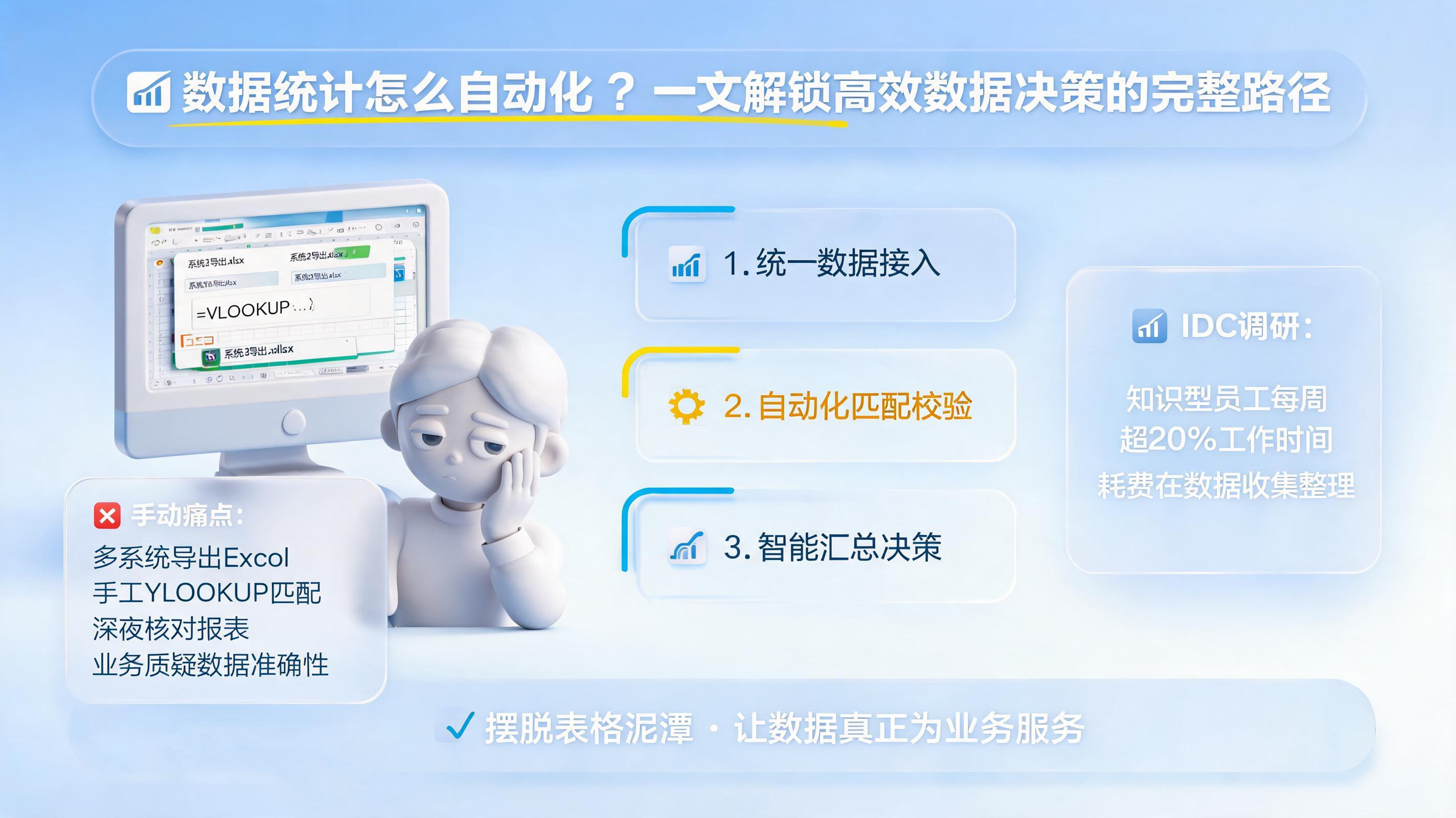 数据统计怎么自动化?一文解锁高效数据决策的完整路径