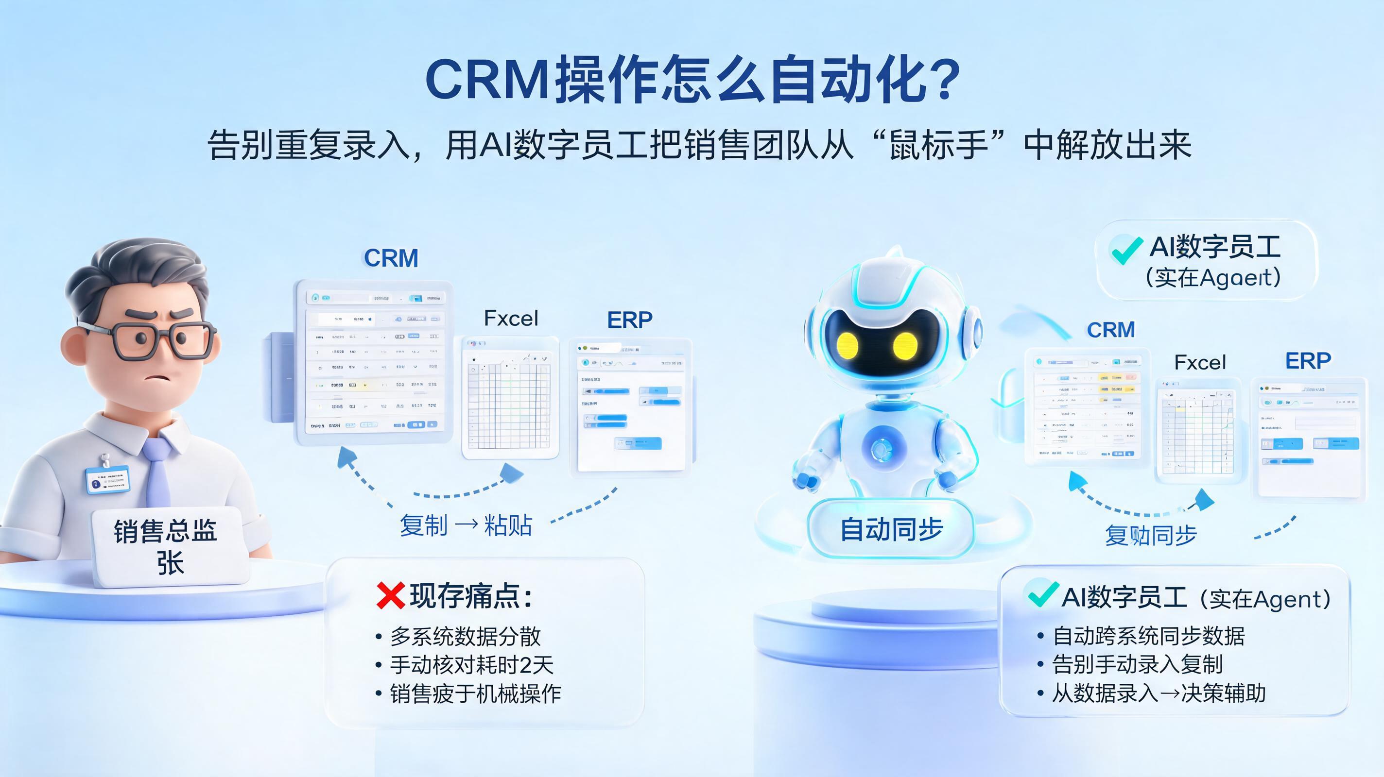 CRM操作怎么自动化？告别重复录入，用AI数字员工把销售团队从“鼠标手”中解放出来