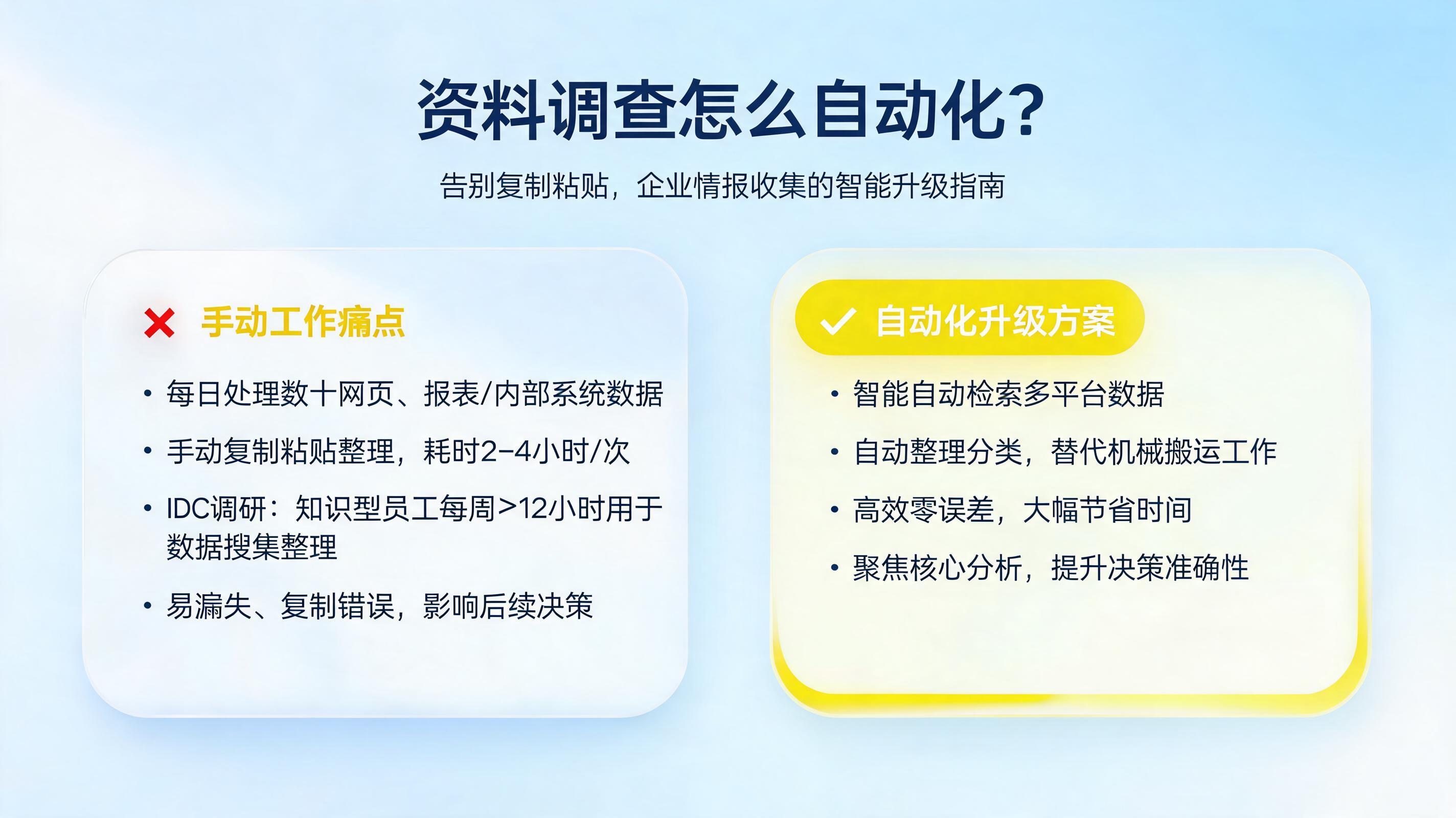 资料调查怎么自动化？告别复制粘贴，企业情报收集的智能升级指南