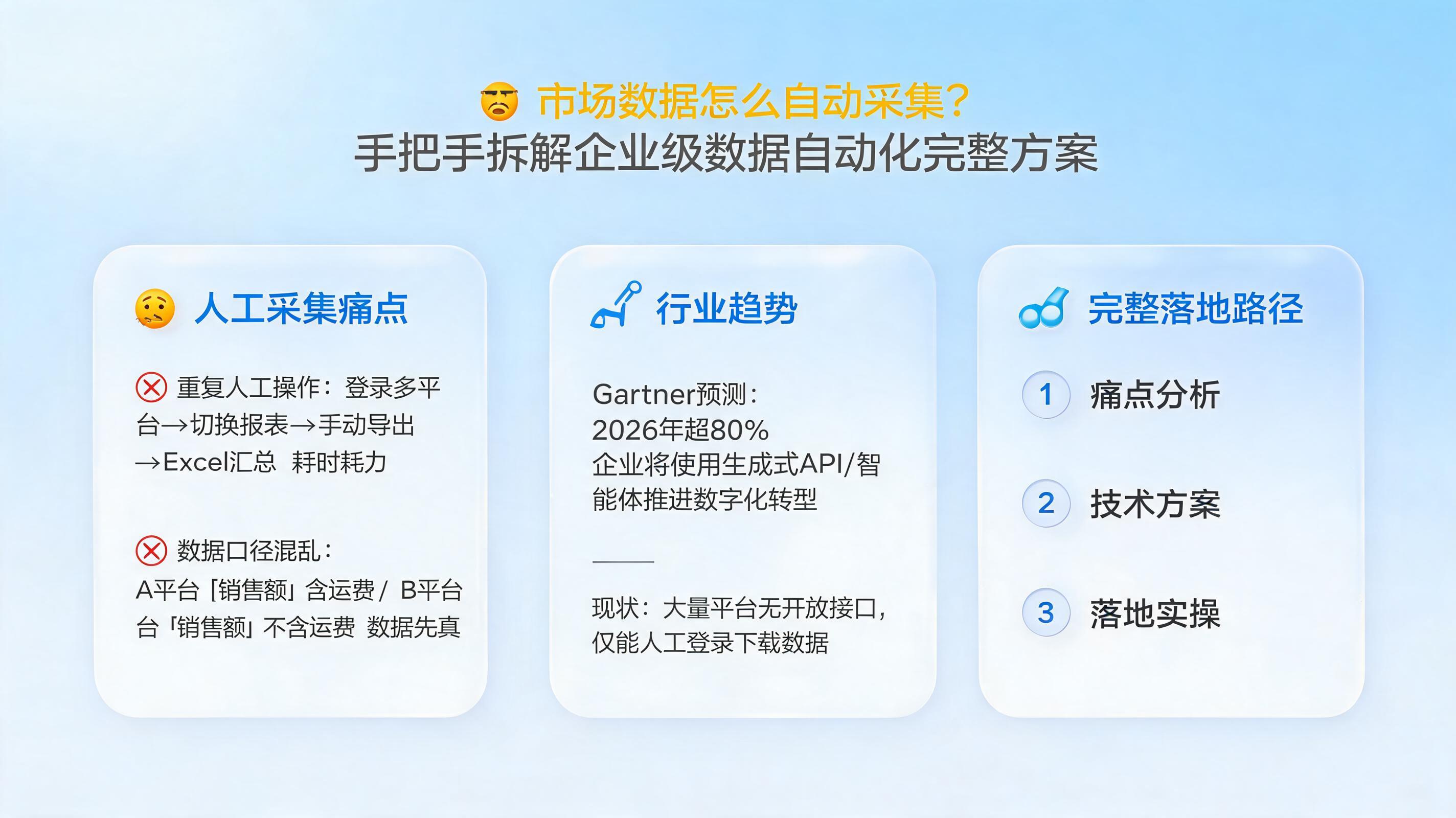 市场数据怎么自动采集?手把手拆解企业级数据自动化的完整方案