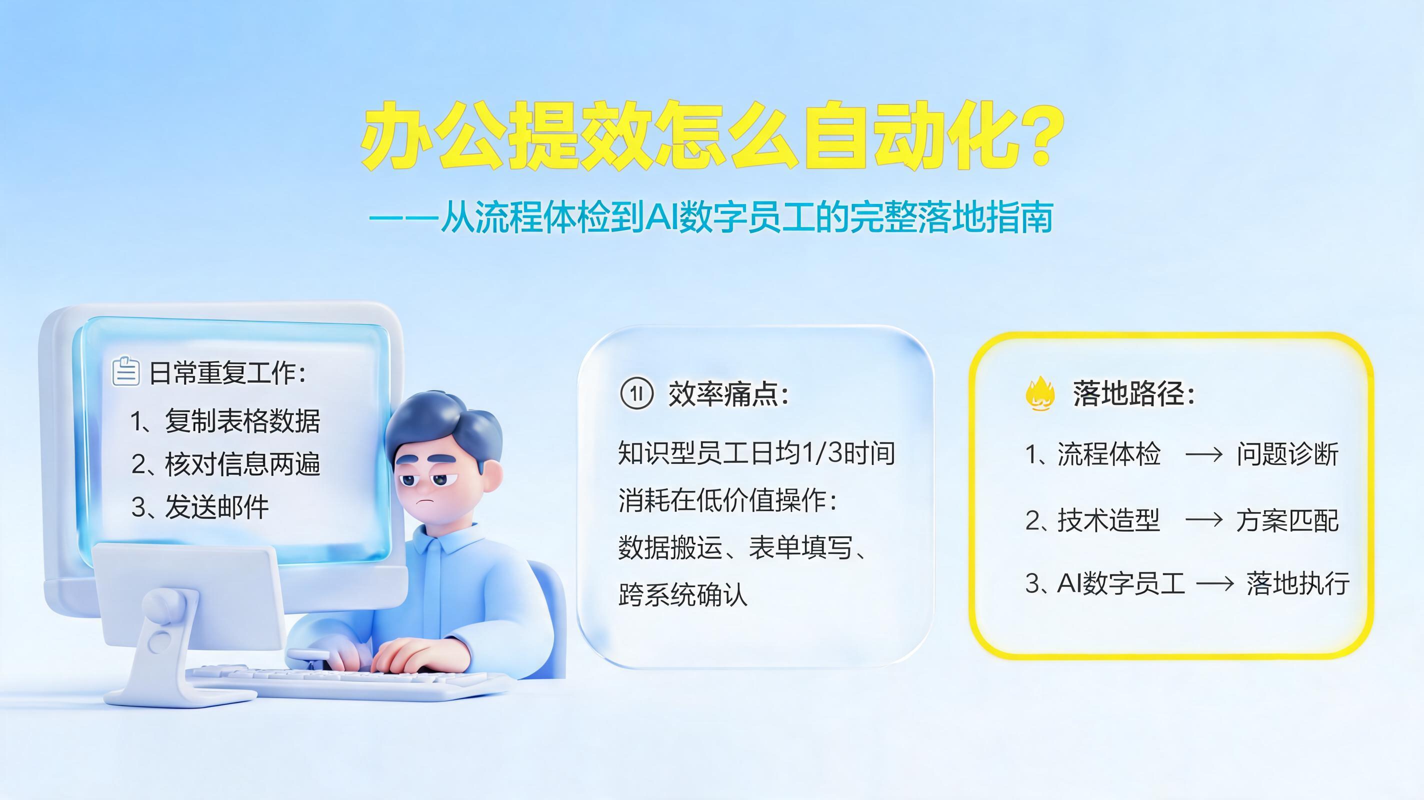 办公提效怎么自动化?从流程体检到AI数字员工的完整落地指南
