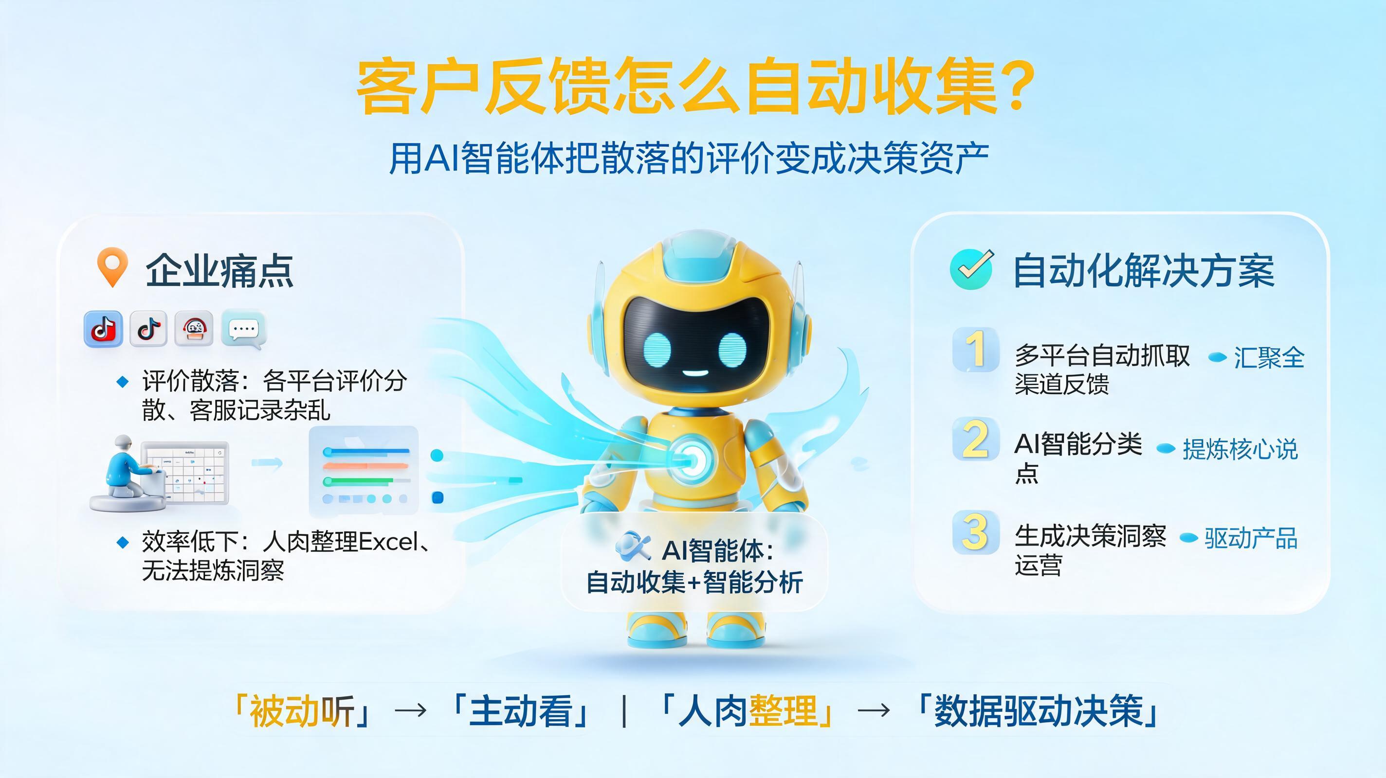 客户反馈怎么自动收集?用AI智能体把散落的评价变成决策资产