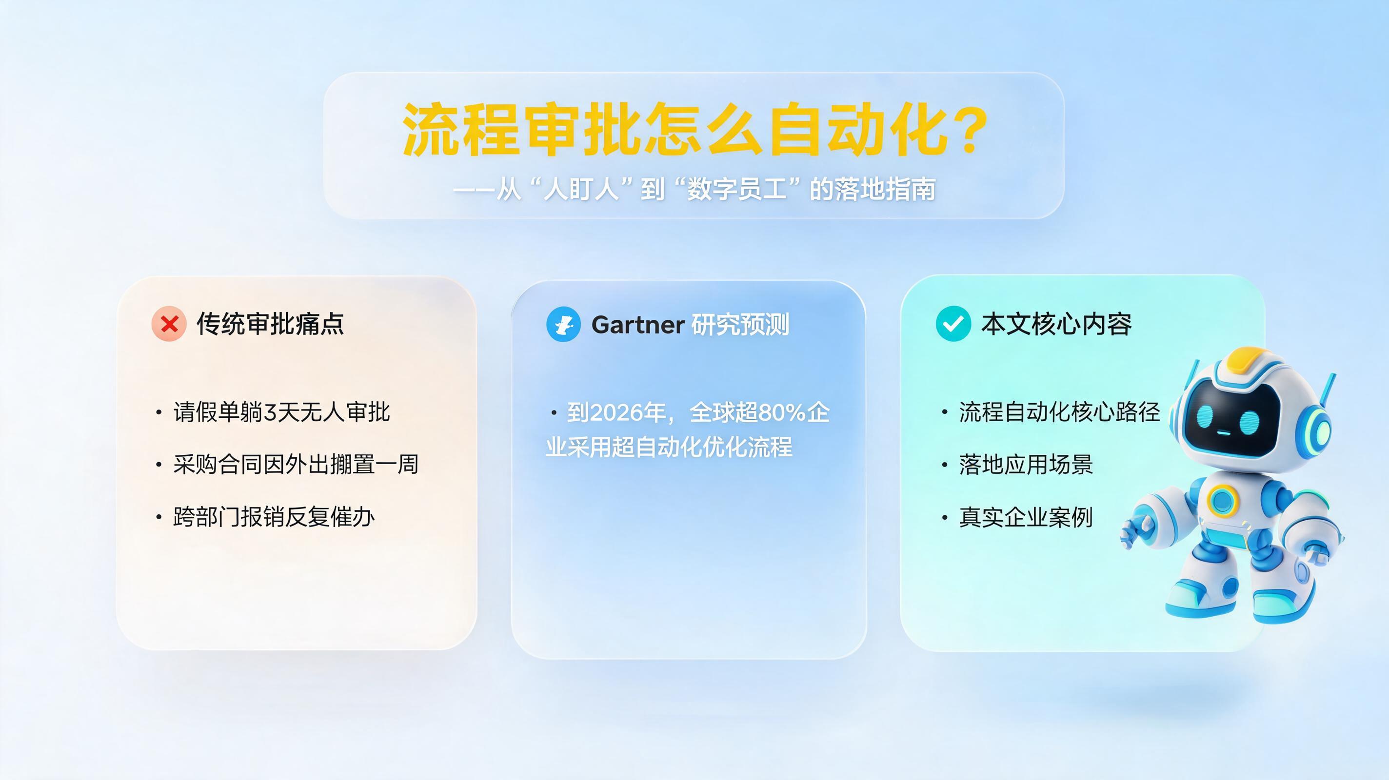 流程审批怎么自动化？从“人盯人”到“数字员工”的落地指南_图1