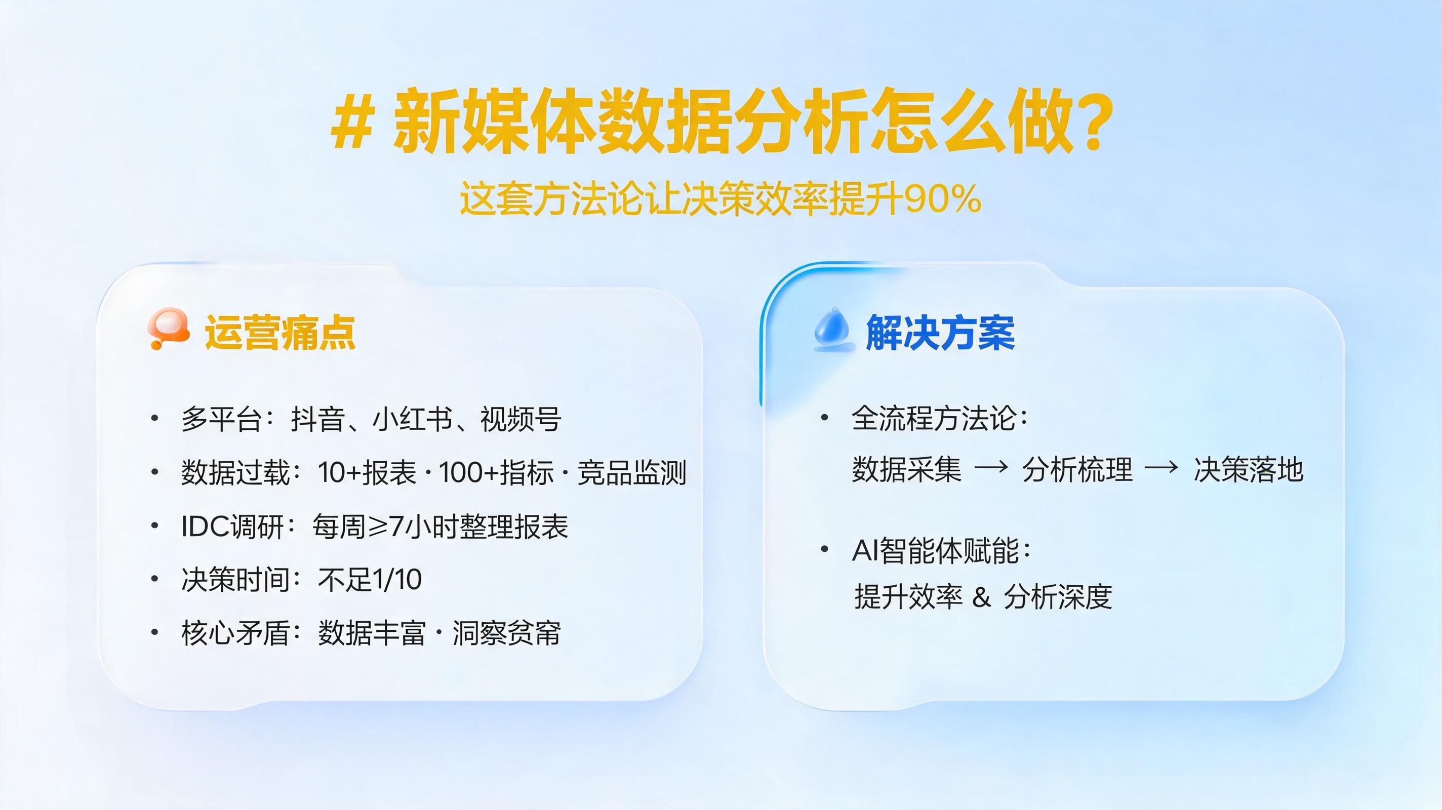 新媒体数据分析怎么做？这套方法论让决策效率提升90%