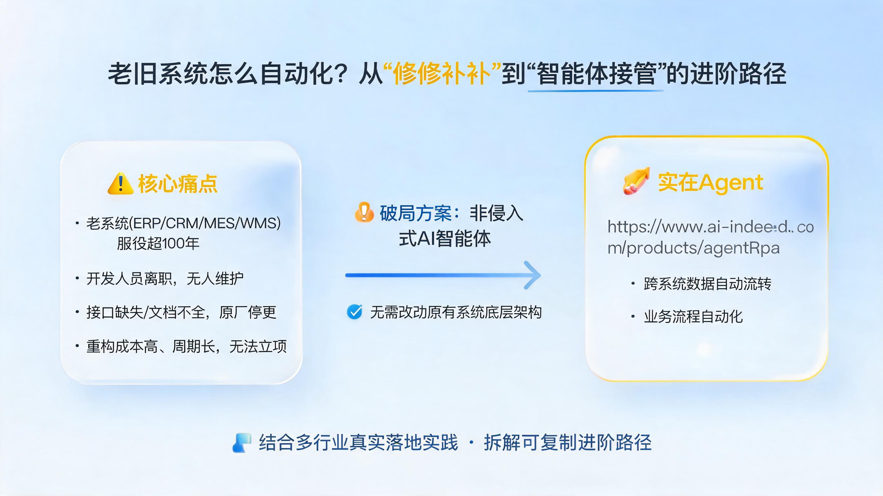 老旧系统怎么自动化？从“修修补补”到“智能体接管”的进阶路径