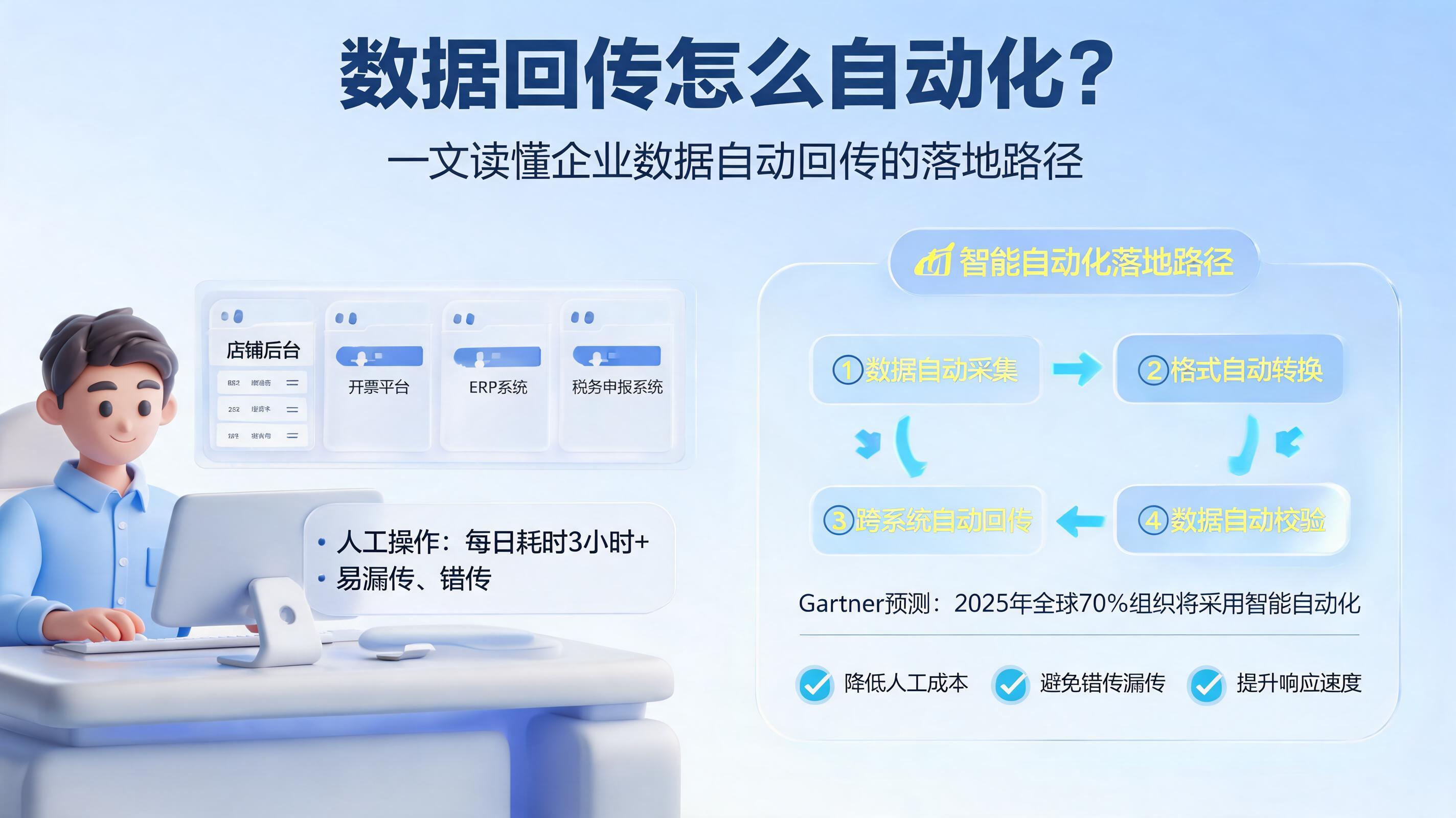 数据回传怎么自动化?一文读懂企业数据自动回传的落地路径