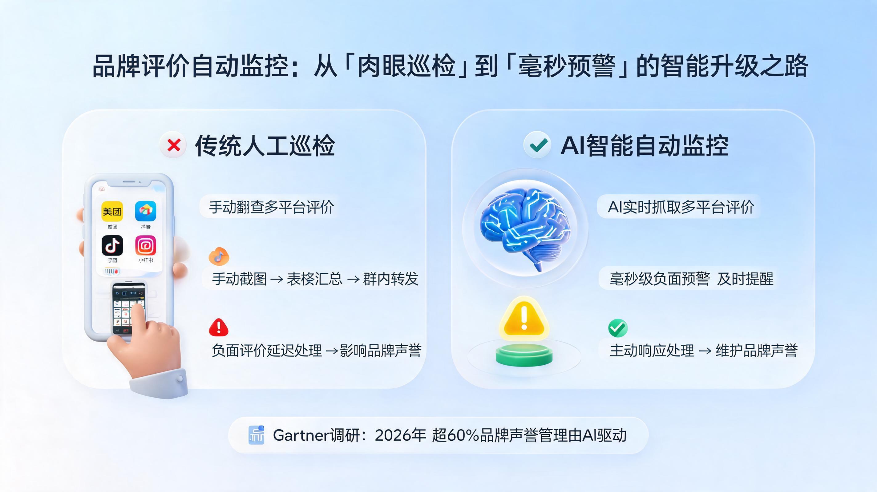 品牌评价怎么自动监控?从“肉眼巡检”到“毫秒预警”的智能升级之路