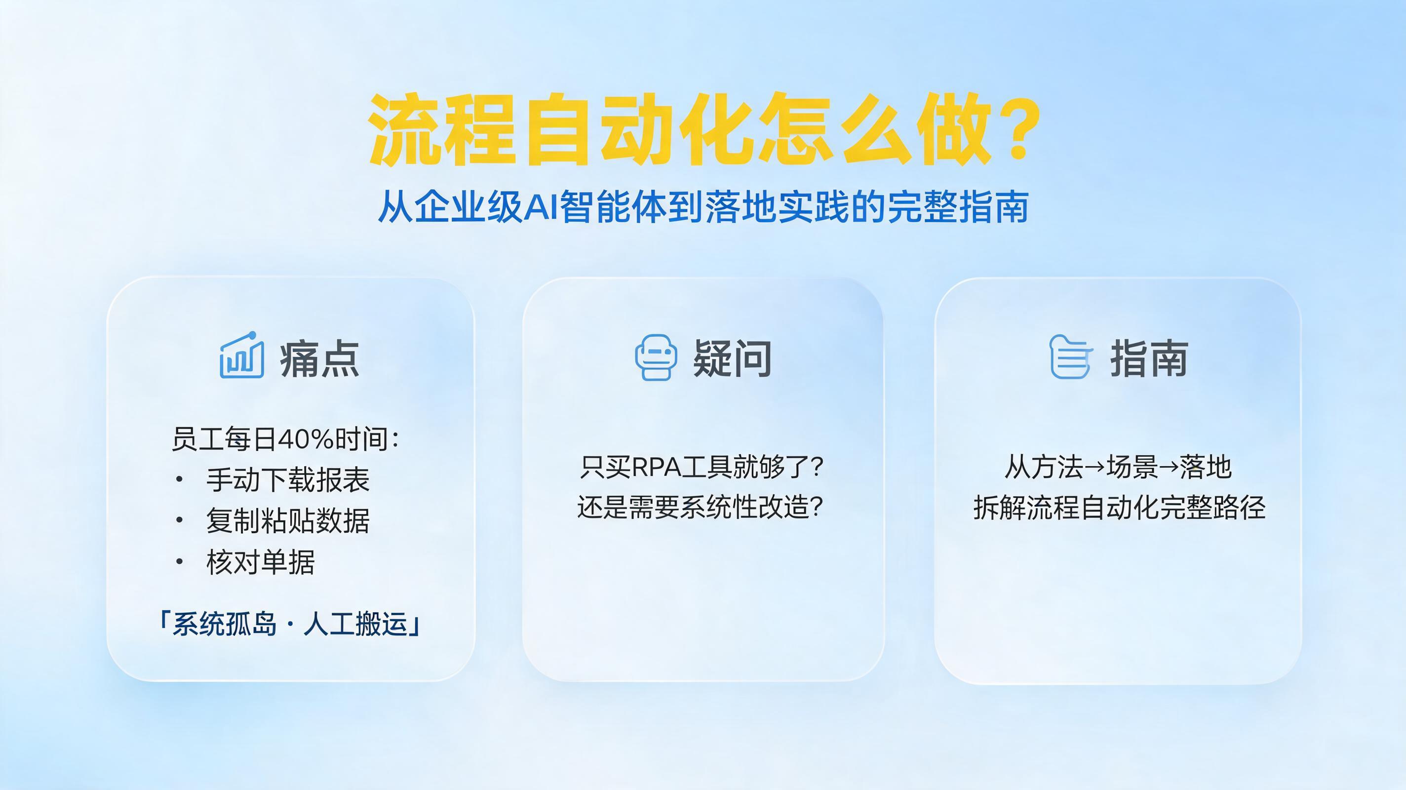 流程自动化怎么做？从企业级AI智能体到落地实践的完整指南_图1