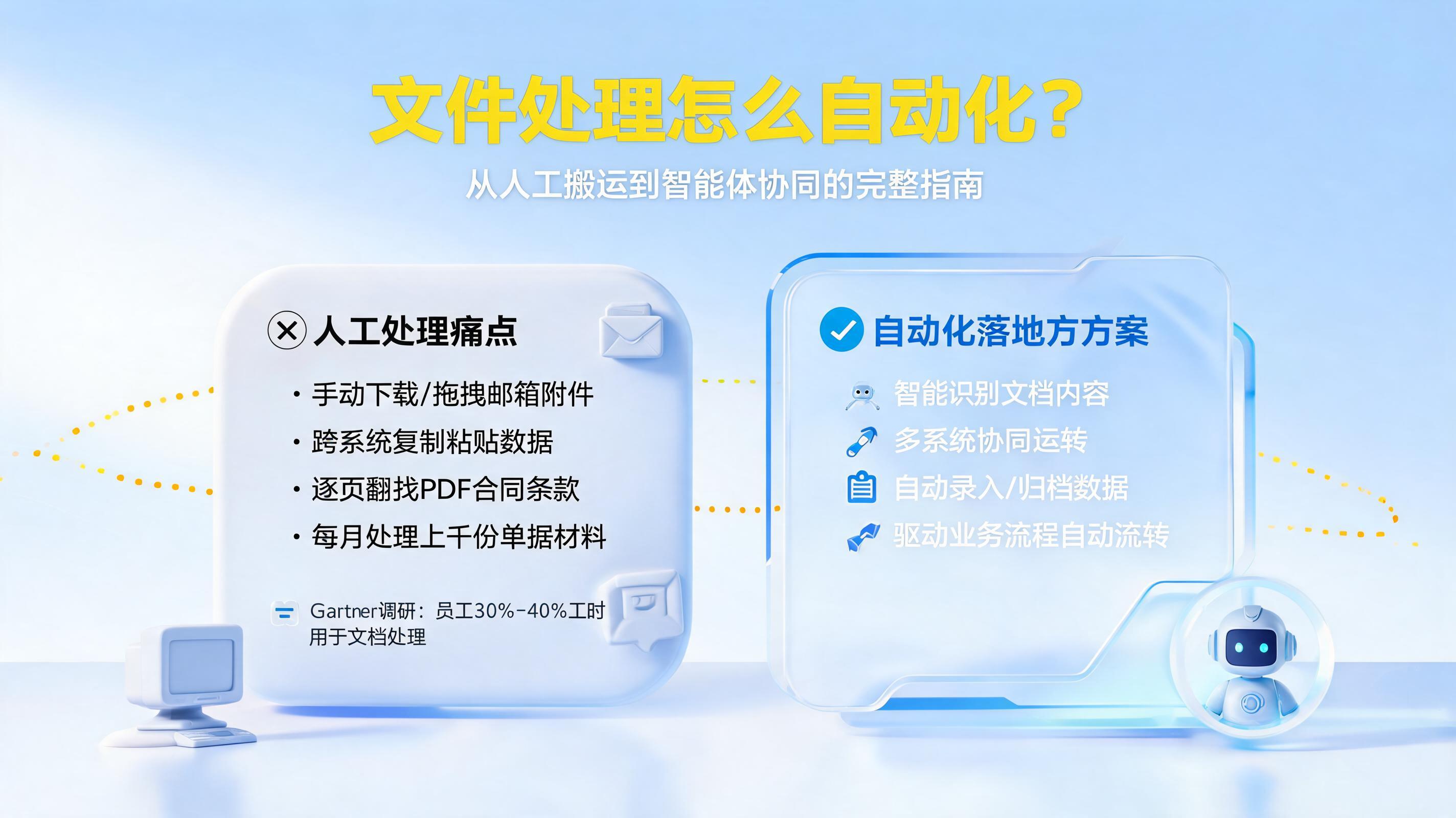 文件处理怎么自动化?从人工搬运到智能体协同的完整指南