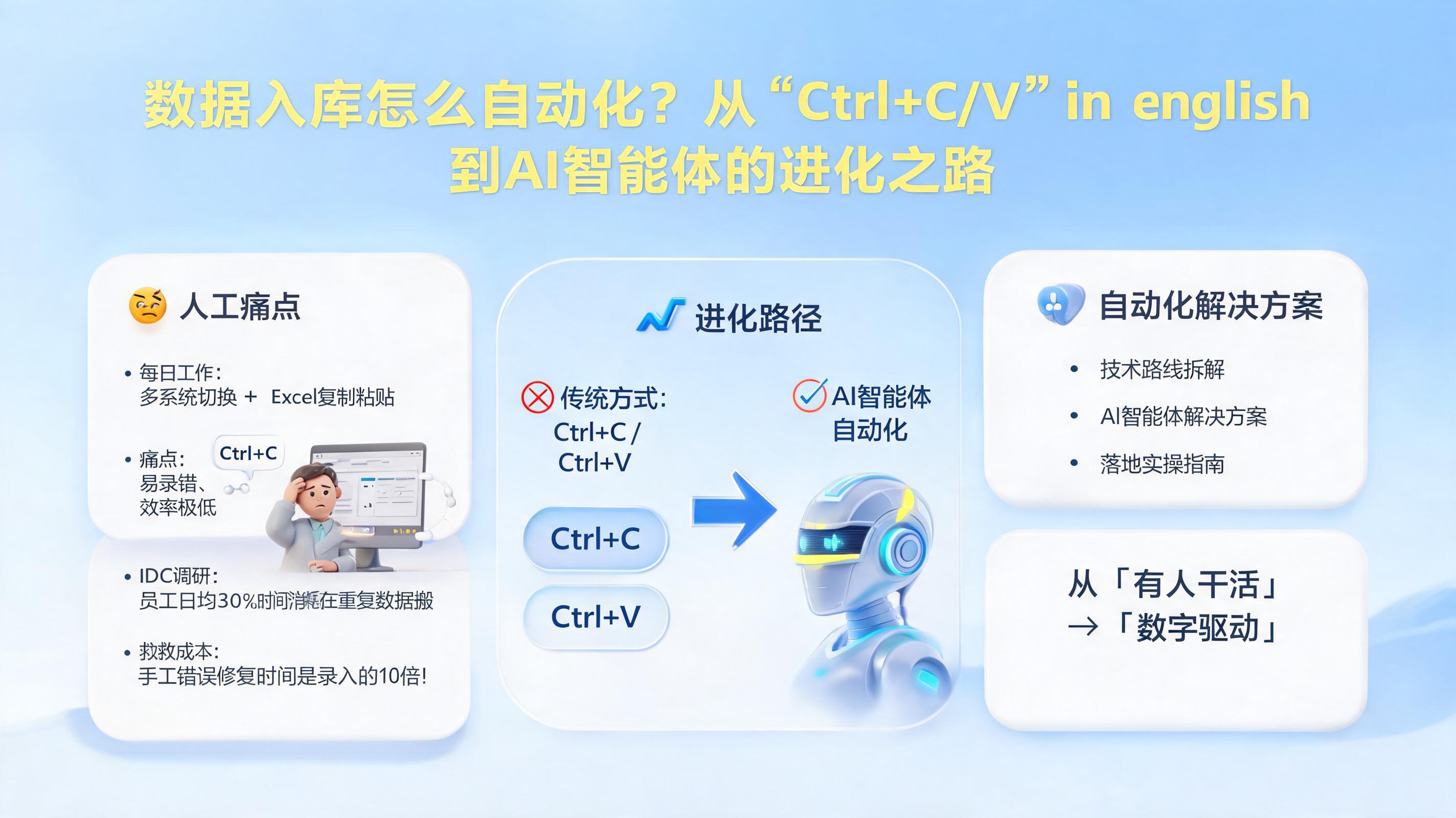 数据入库怎么自动化?从“Ctrl+C/V”到AI智能体的进化之路