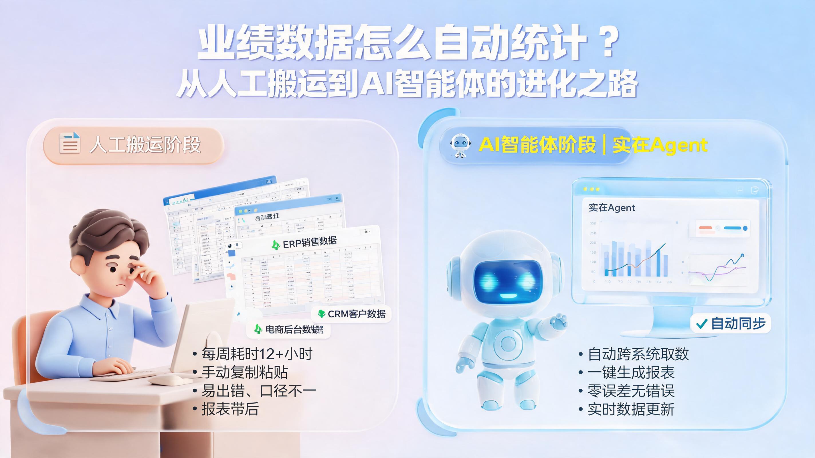 业绩数据怎么自动统计?从人工搬运到AI智能体的进化之路