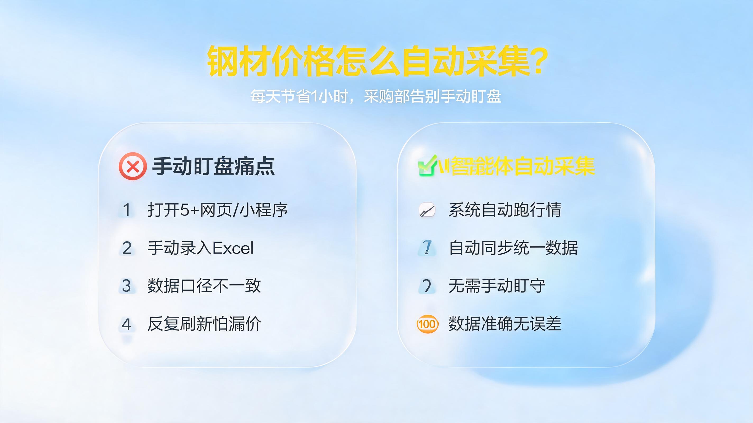 钢材价格怎么自动采集?每天节省1小时,采购部告别手动盯盘