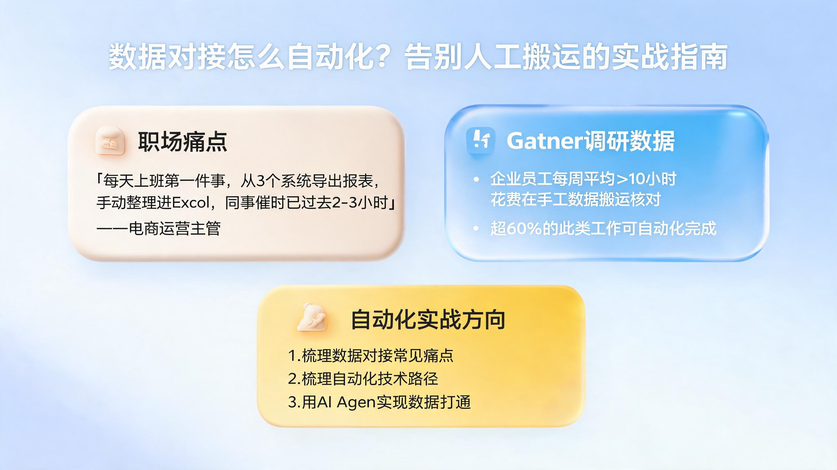 数据对接怎么自动化?告别人工搬运的实战指南