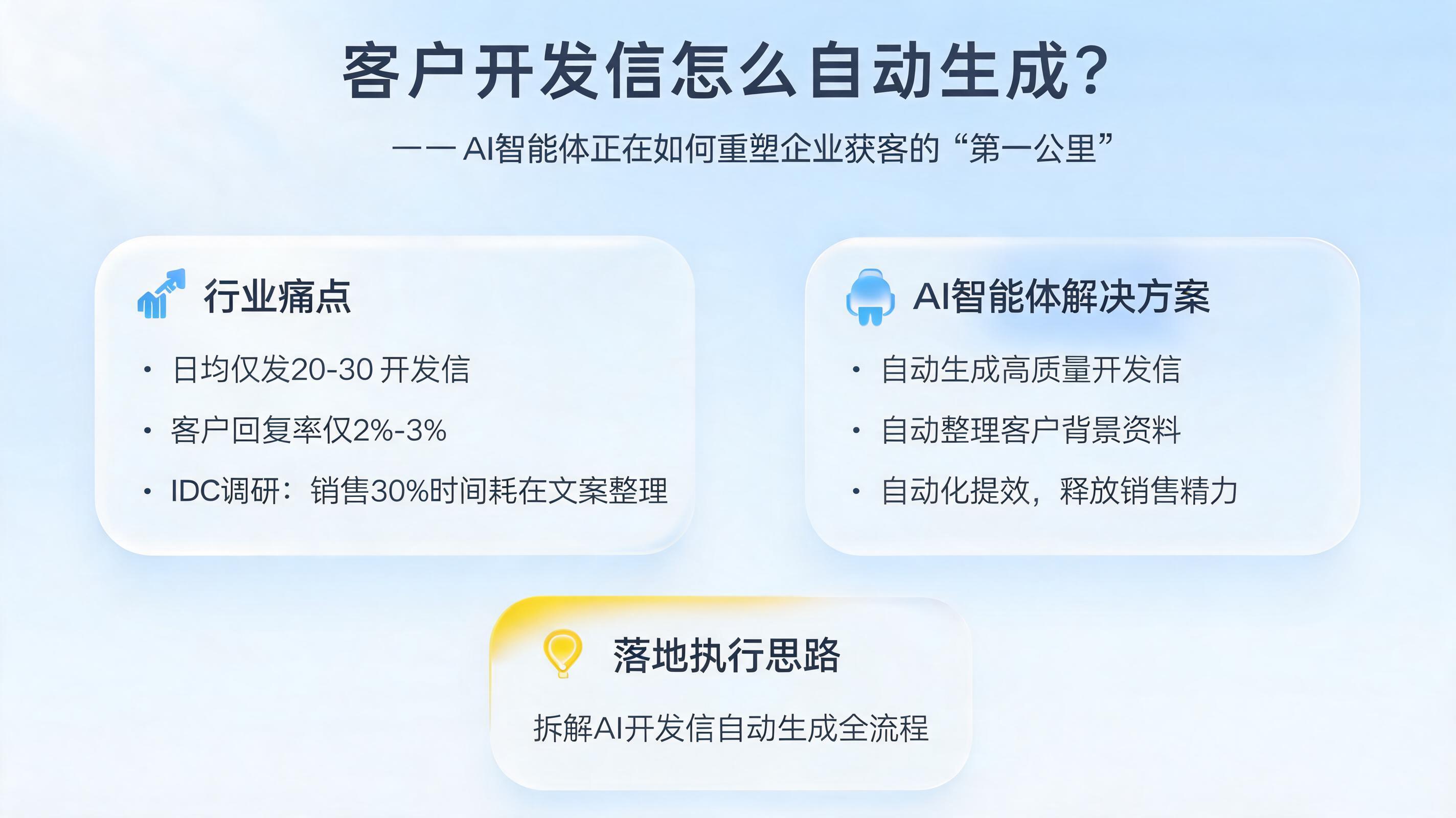 客户开发信怎么自动生成?——AI智能体正在如何重塑企业获客的“第一公里”