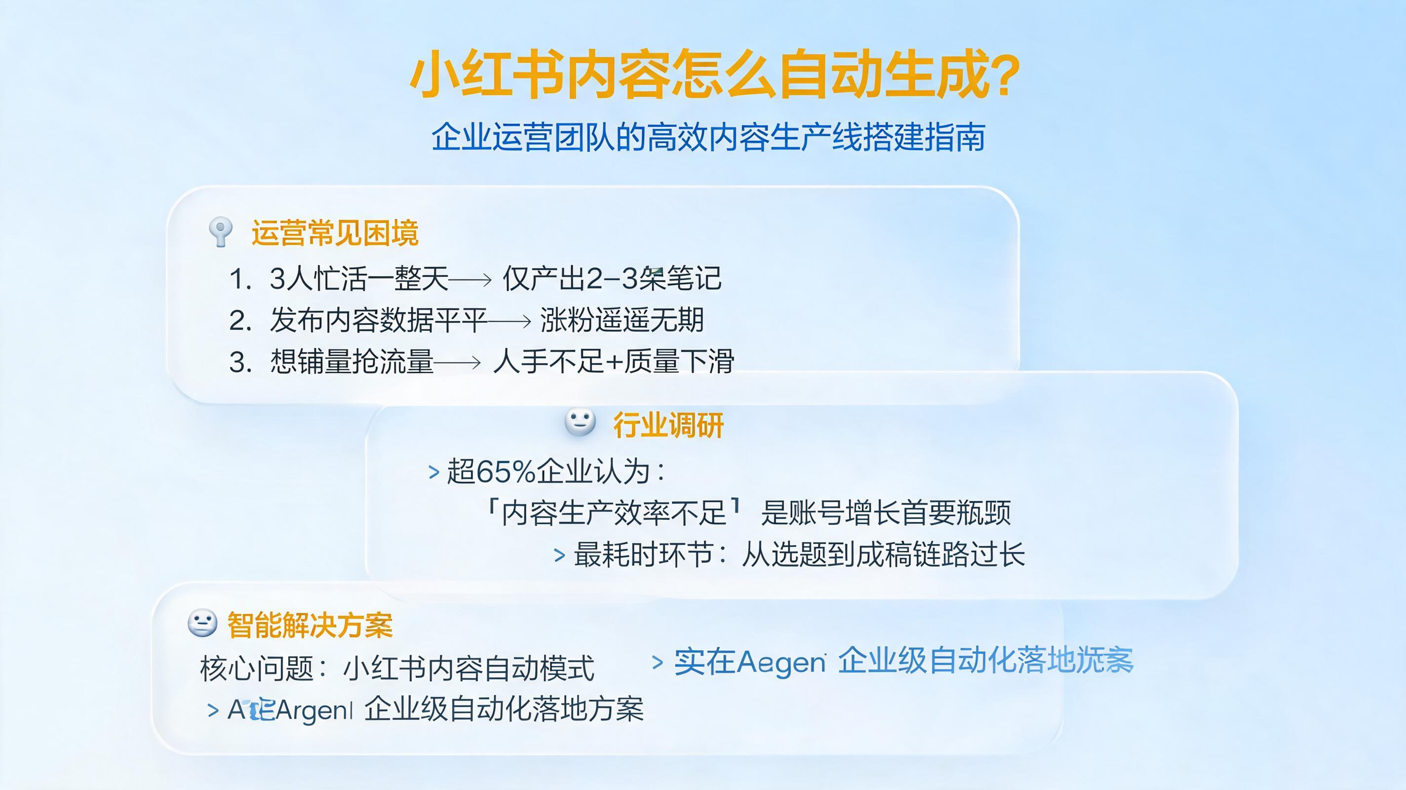 小红书内容怎么自动生成？企业运营团队的高效内容生产线搭建指南