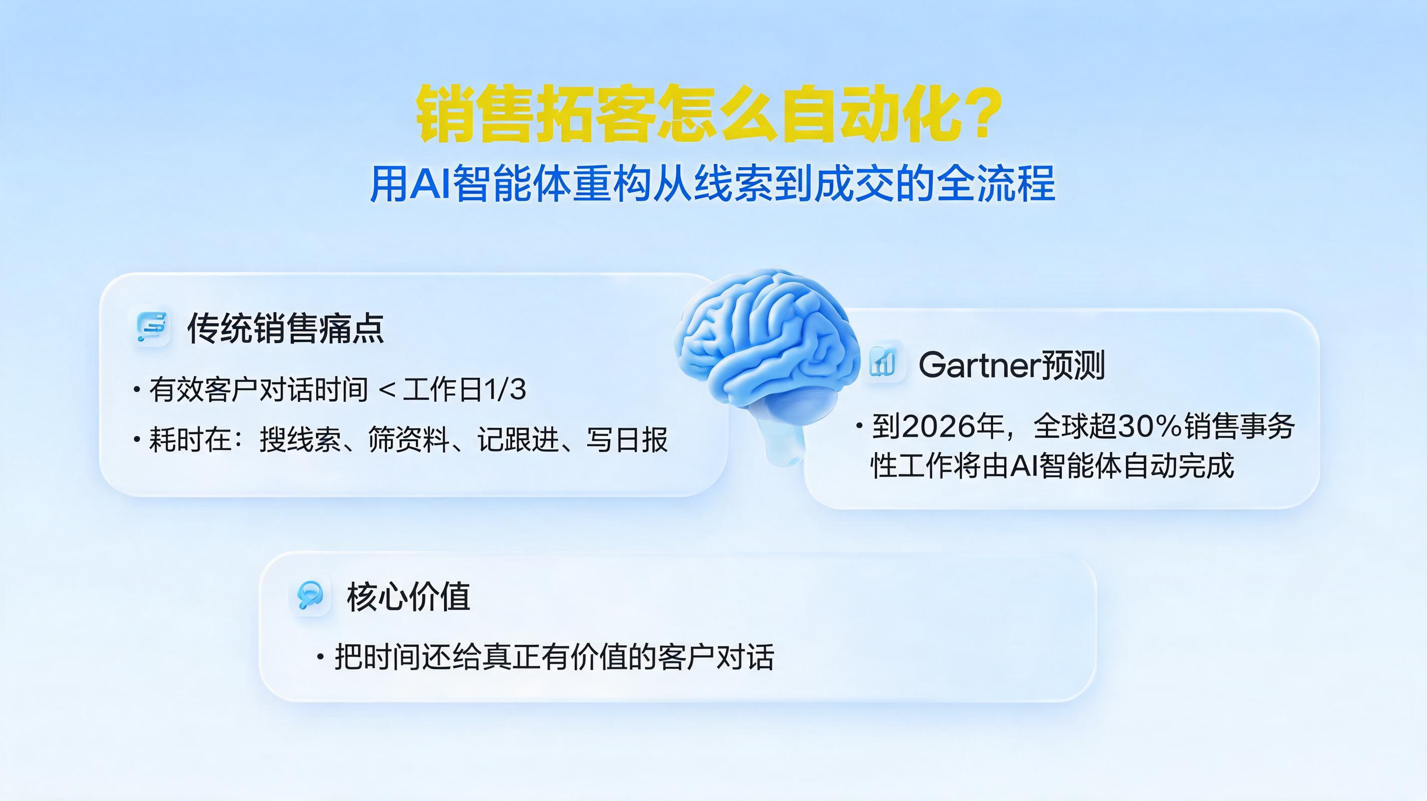 销售拓客怎么自动化？用AI智能体重构从线索到成交的全流程