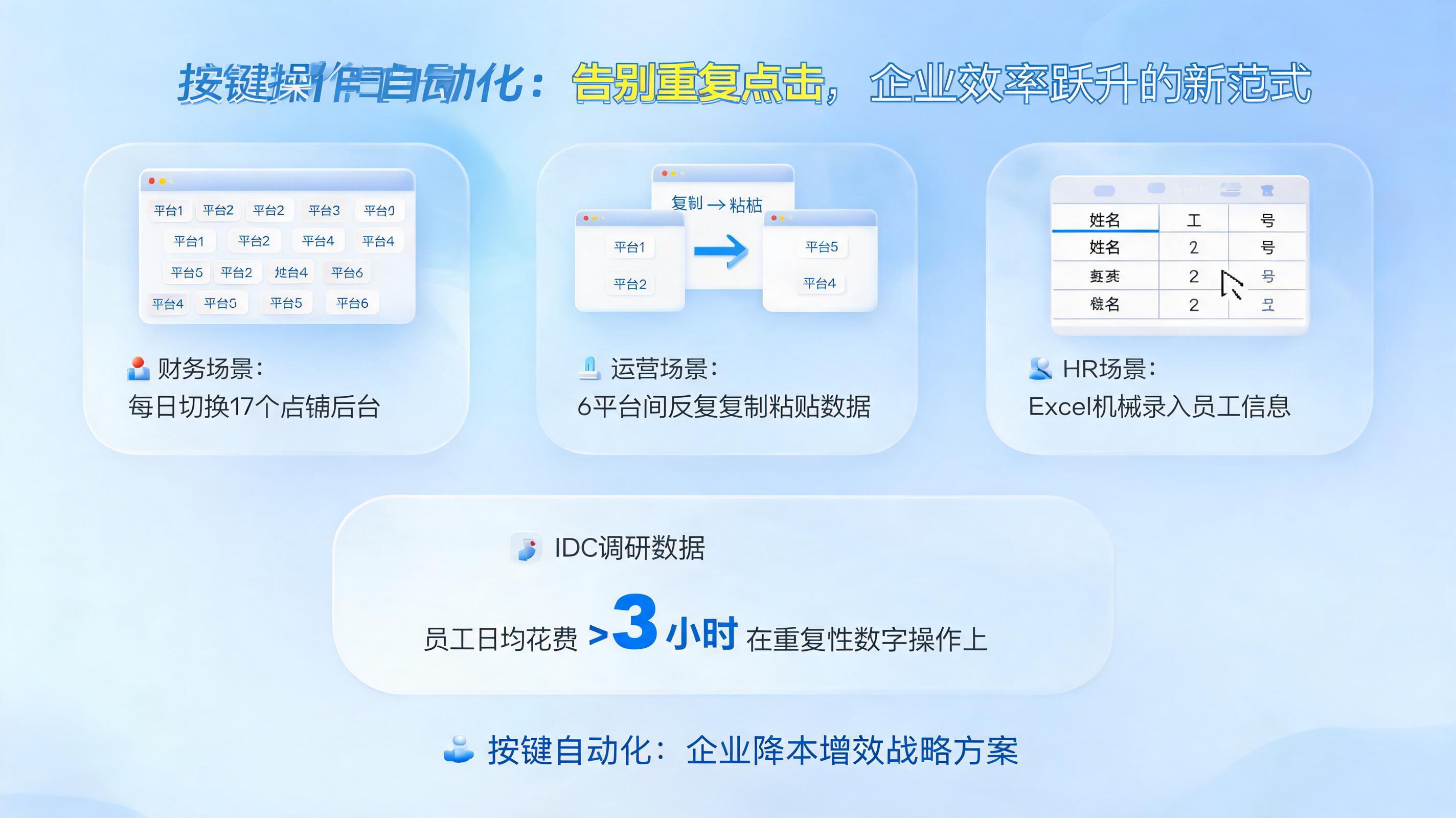按键操作自动化：告别重复点击，企业效率跃升的新范式_图1