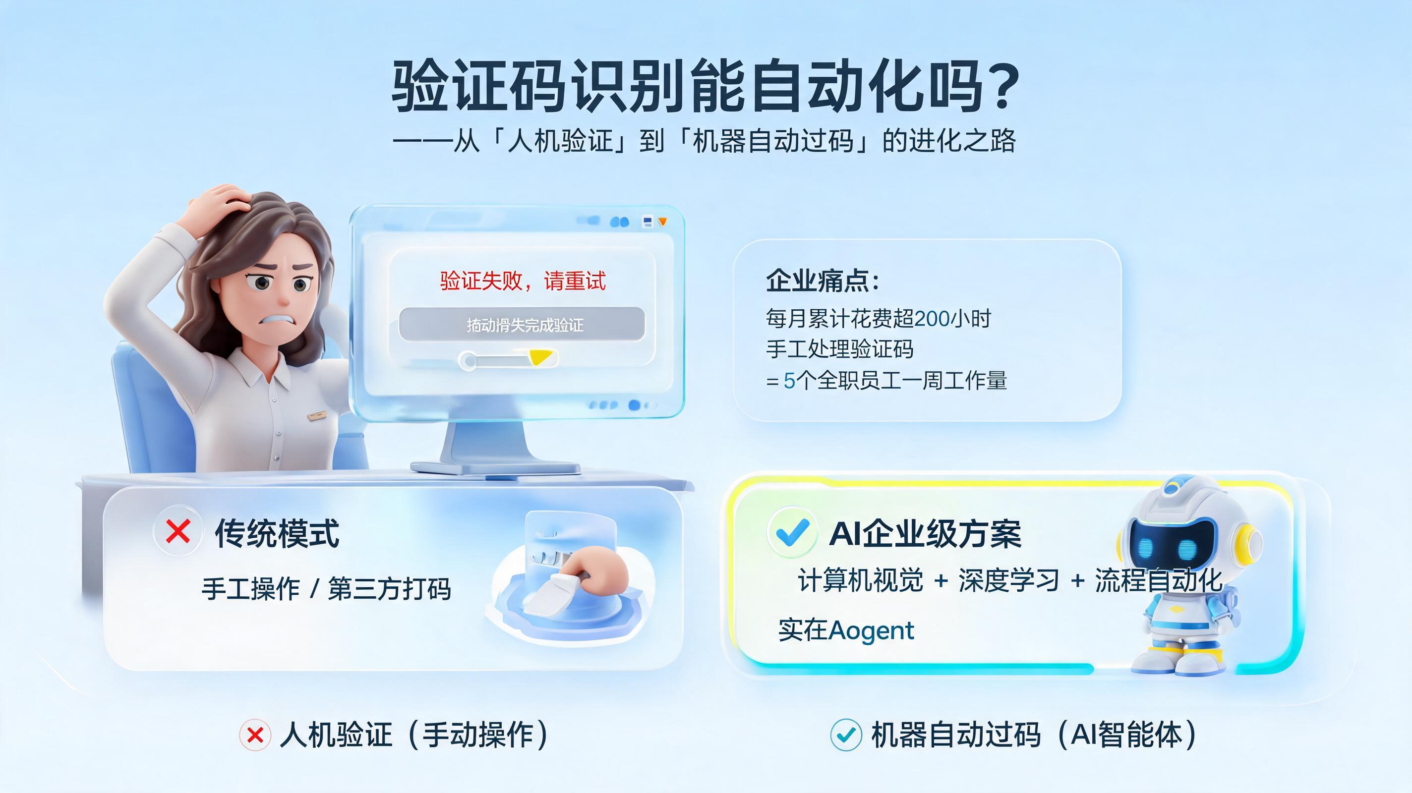 验证码识别能自动化吗？从“人机验证”到“机器自动过码”的进化之路