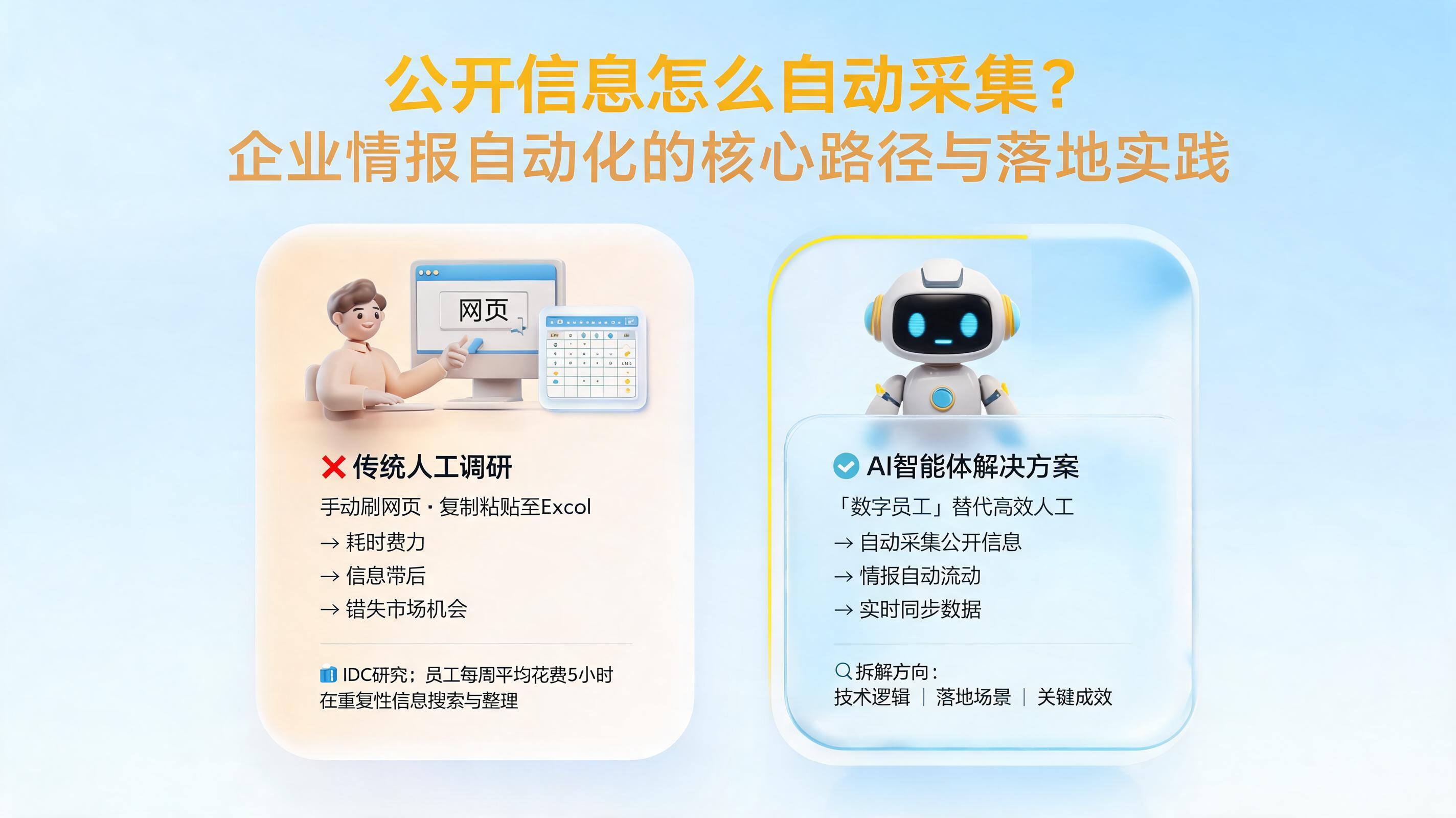 公开信息怎么自动采集?企业情报自动化的核心路径与落地实践