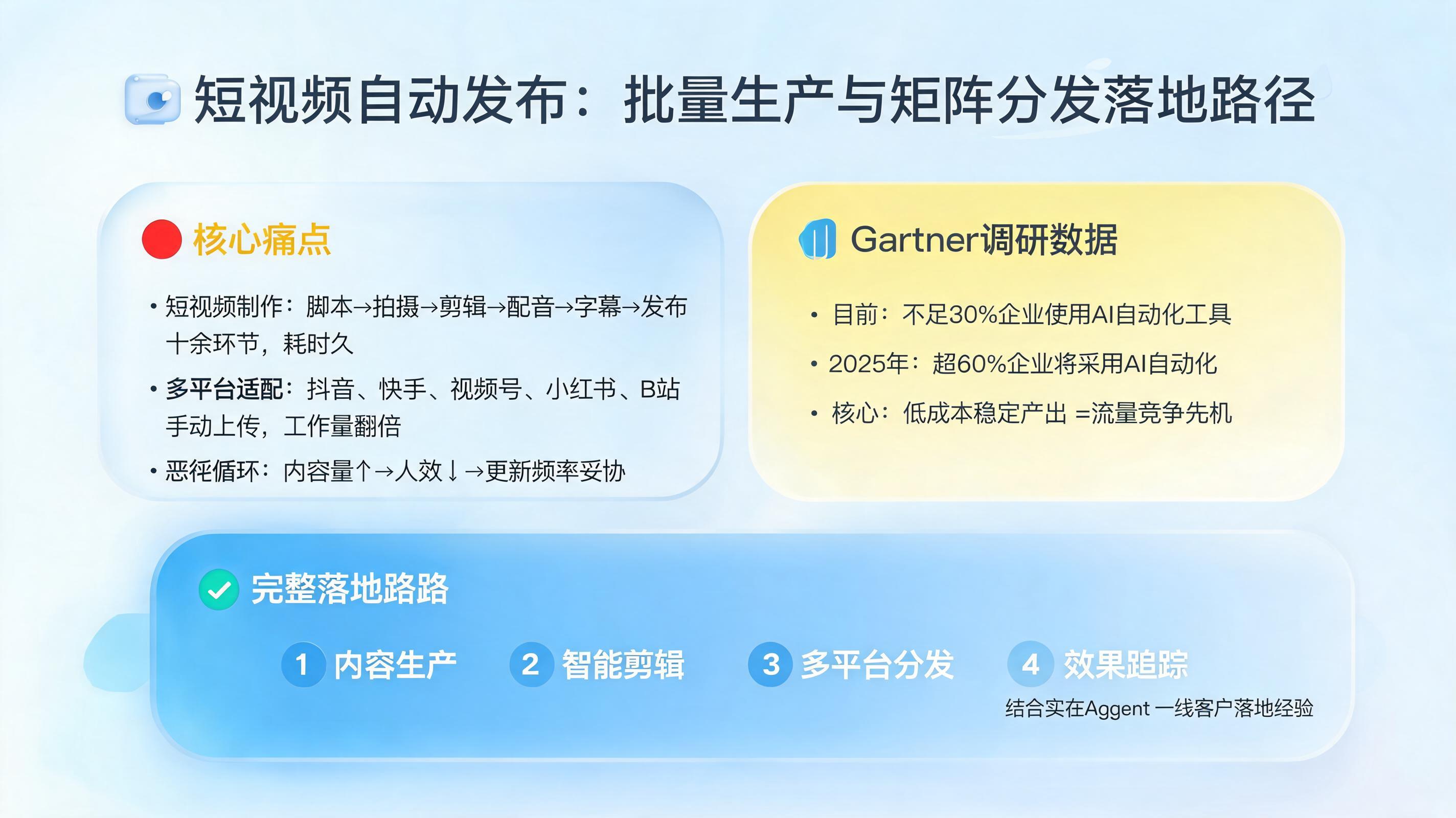 短视频怎么自动发布？一套兼顾批量生产与矩阵分发的落地路径