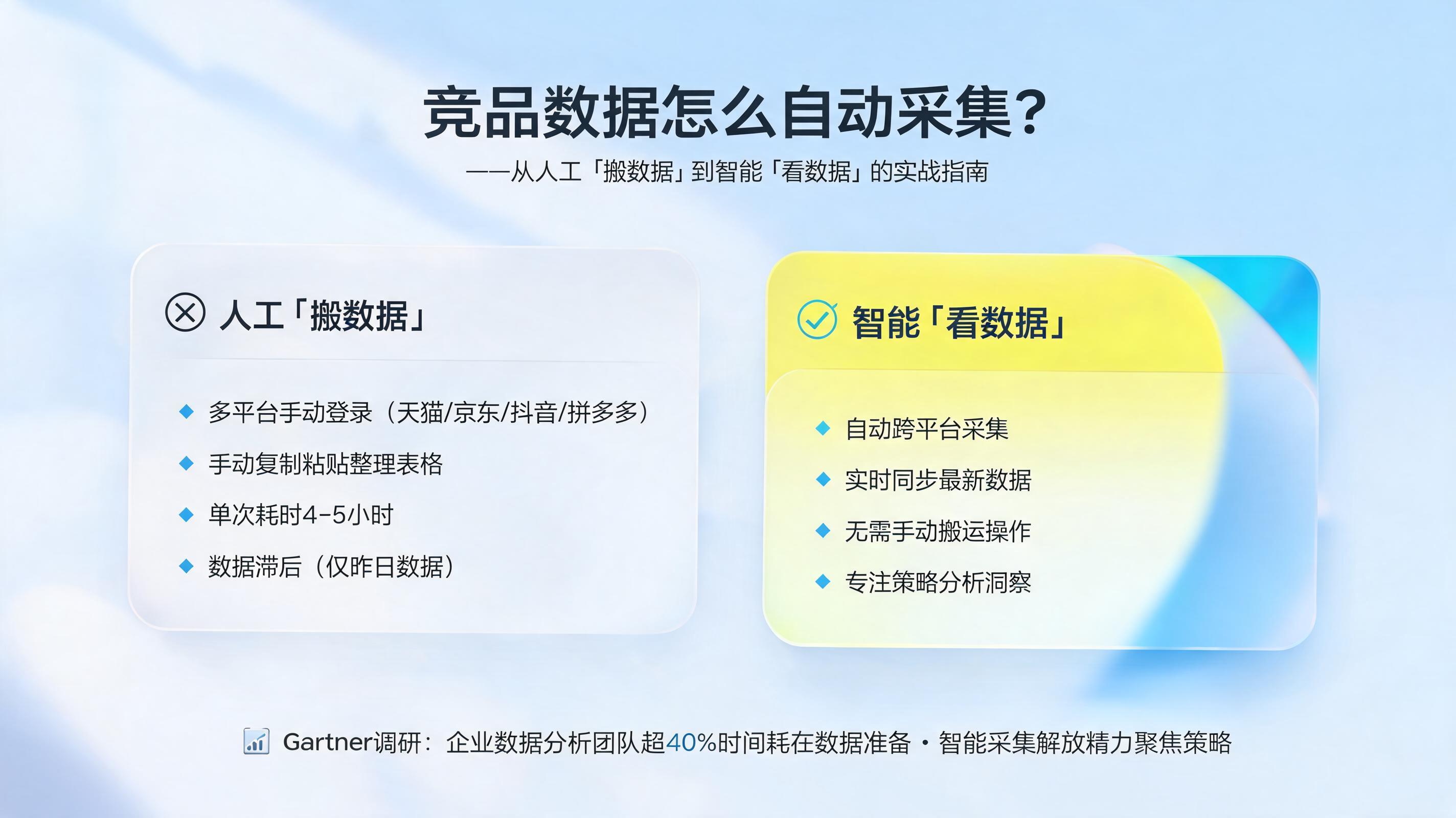 竞品数据怎么自动采集?从人工“搬数据”到智能“看数据”的实战指南