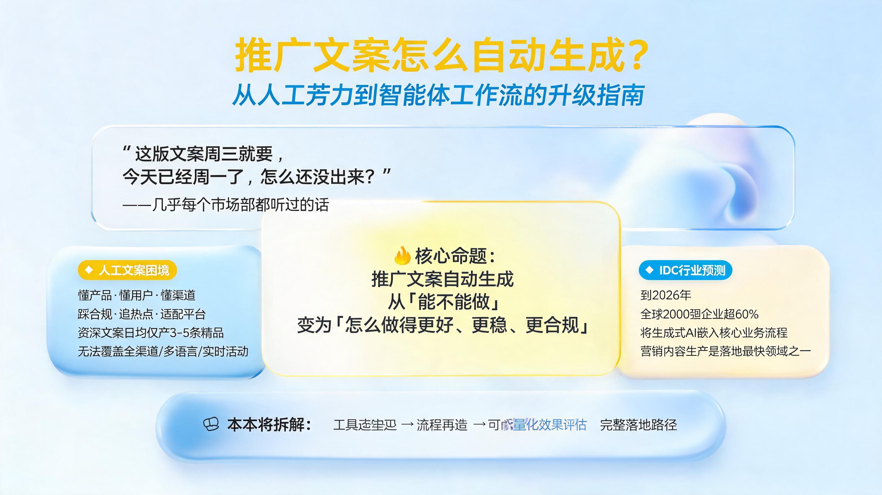 推广文案怎么自动生成？从人工苦力到智能体工作流的升级指南