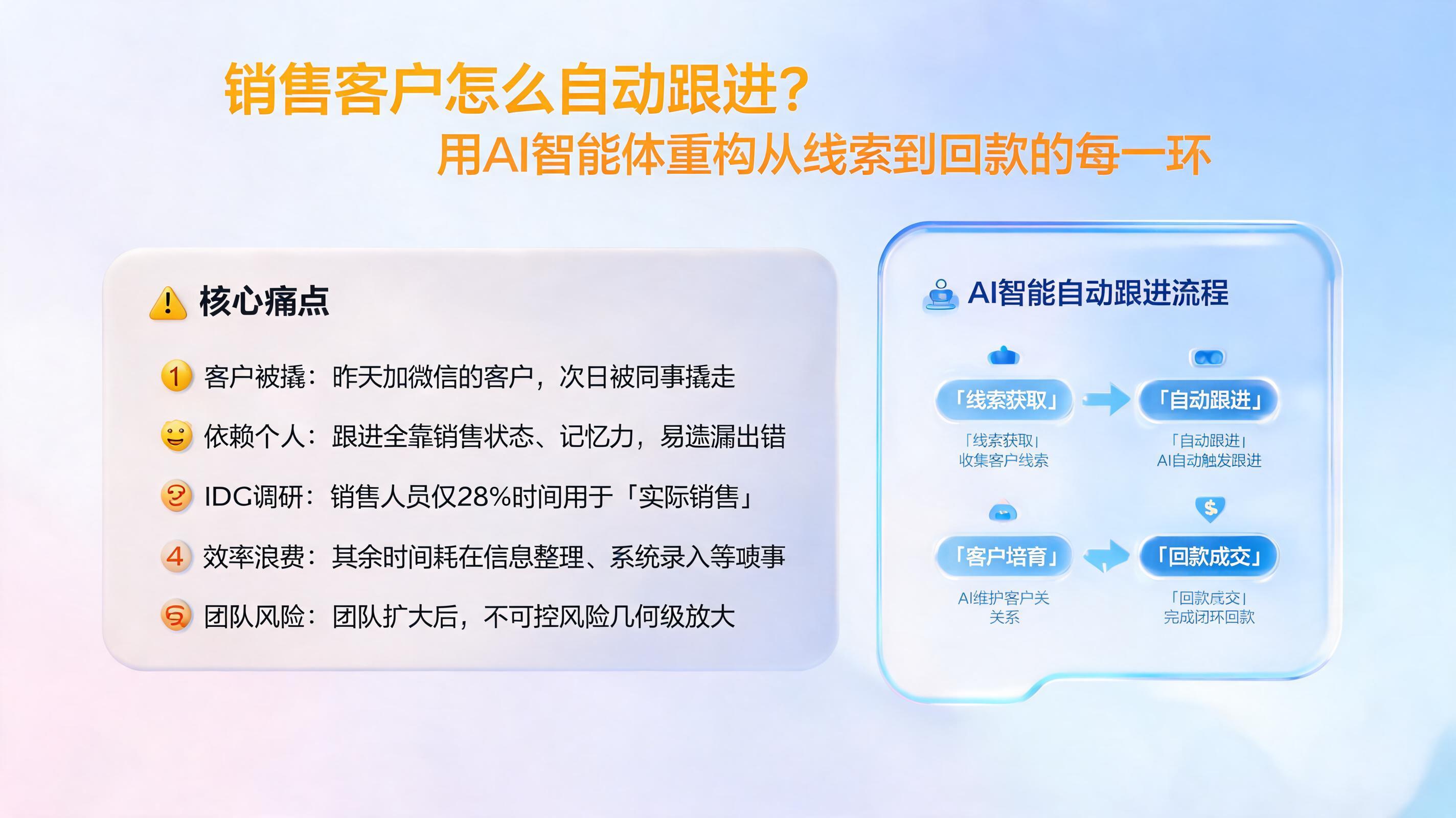 销售客户怎么自动跟进？用AI智能体重构从线索到回款的每一环