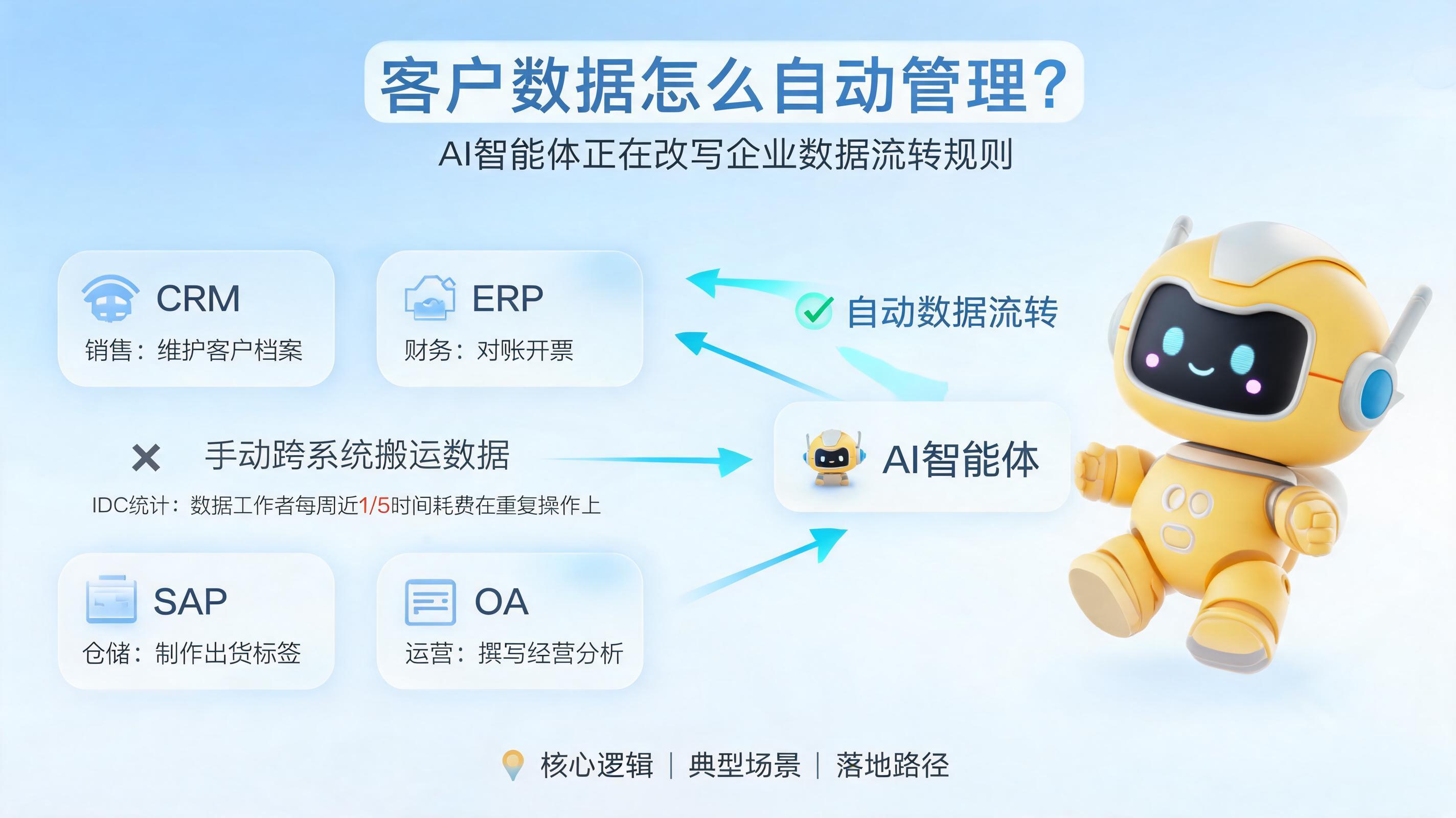 客户数据怎么自动管理?AI智能体正在改写企业数据流转规则