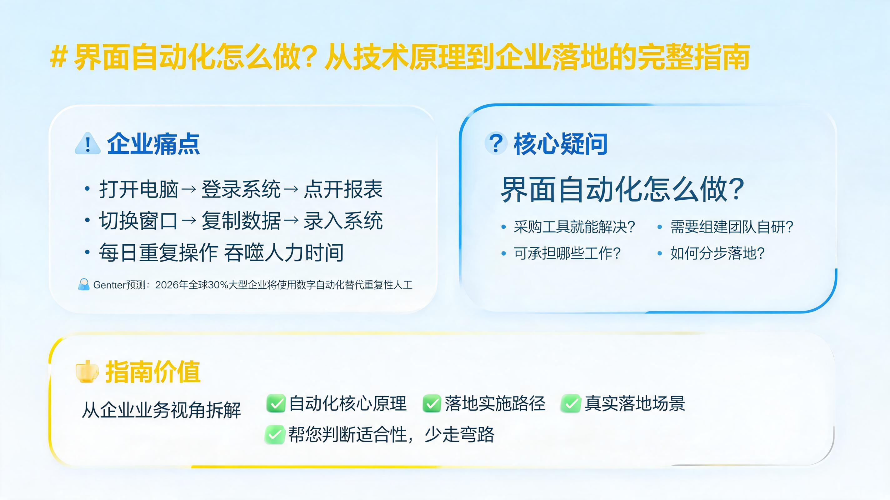 界面自动化怎么做?从技术原理到企业落地的完整指南
