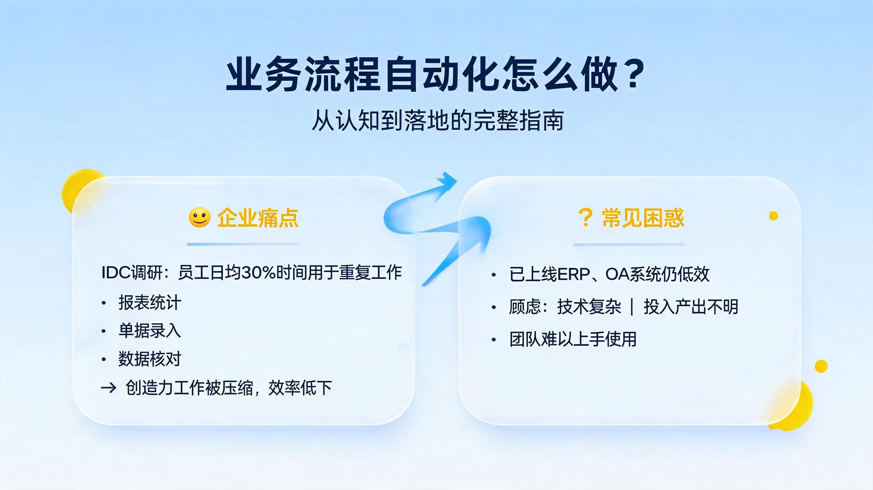 业务流程自动化怎么做？从认知到落地的完整指南