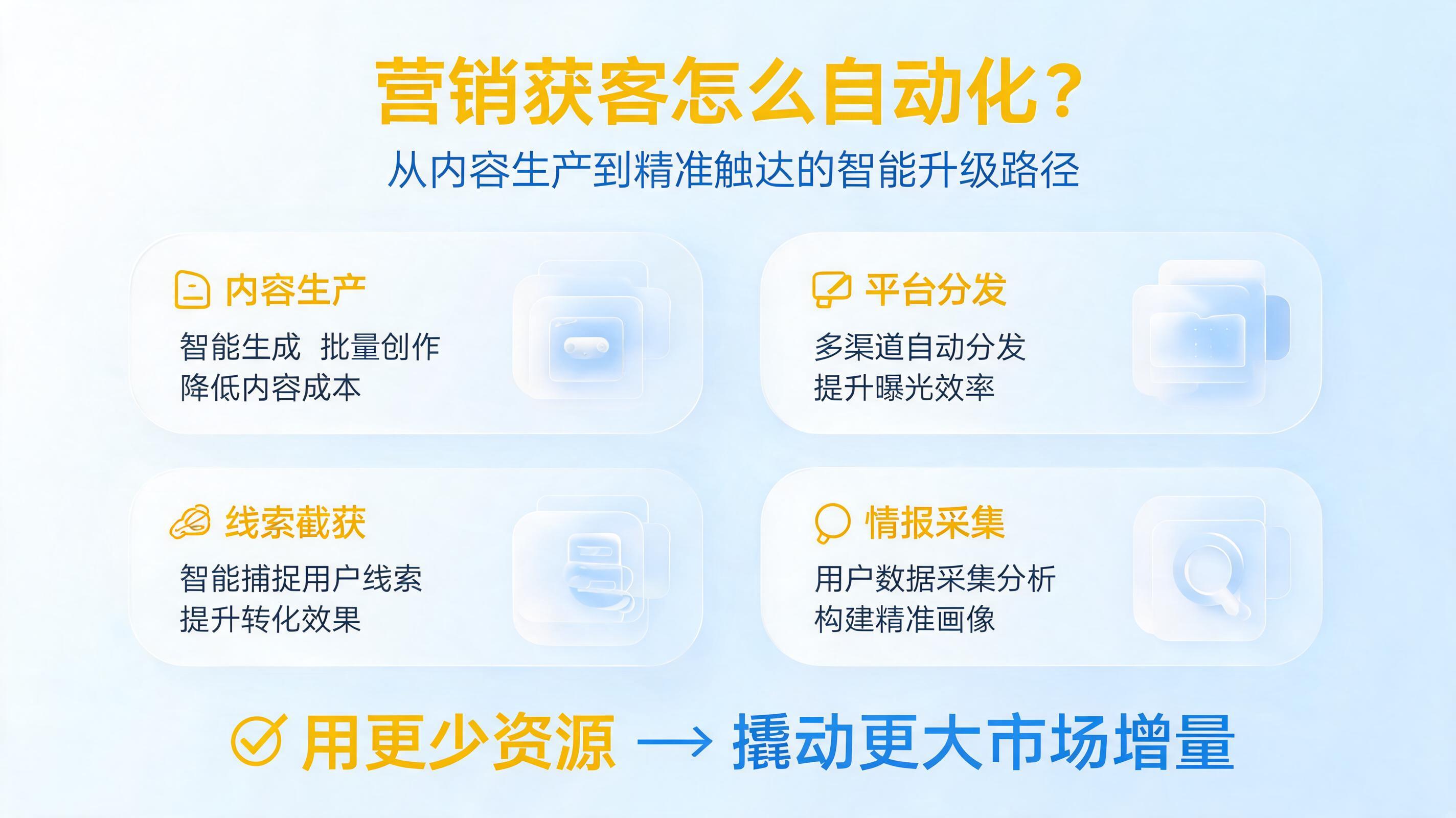 营销获客怎么自动化？从内容生产到精准触达的智能升级路径