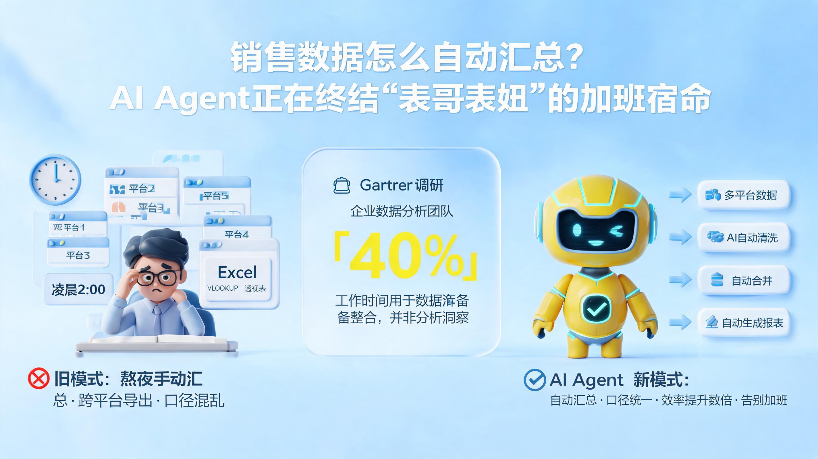 销售数据怎么自动汇总?AI Agent正在终结“表哥表姐”的加班宿命