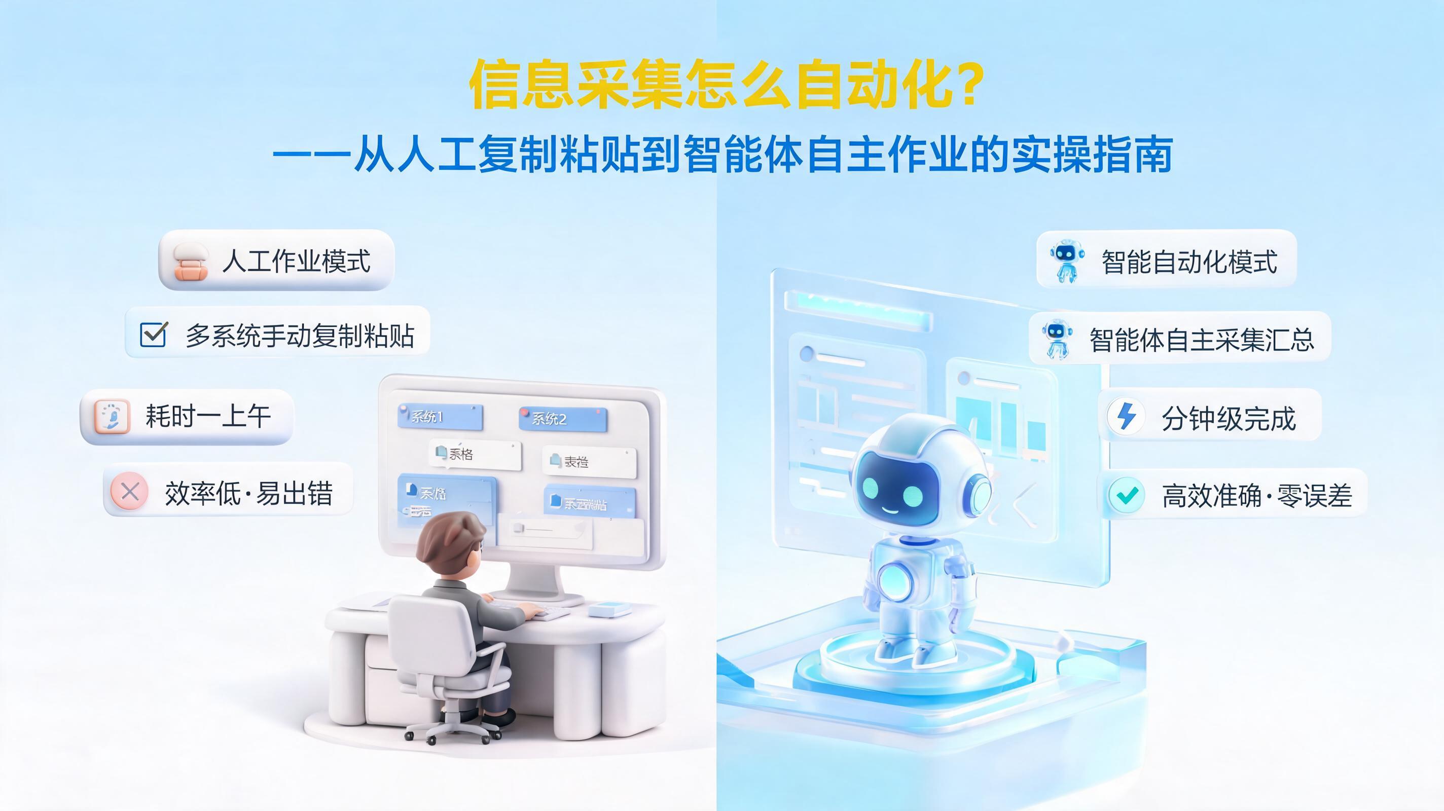 信息采集怎么自动化?从人工复制粘贴到智能体自主作业的实操指南