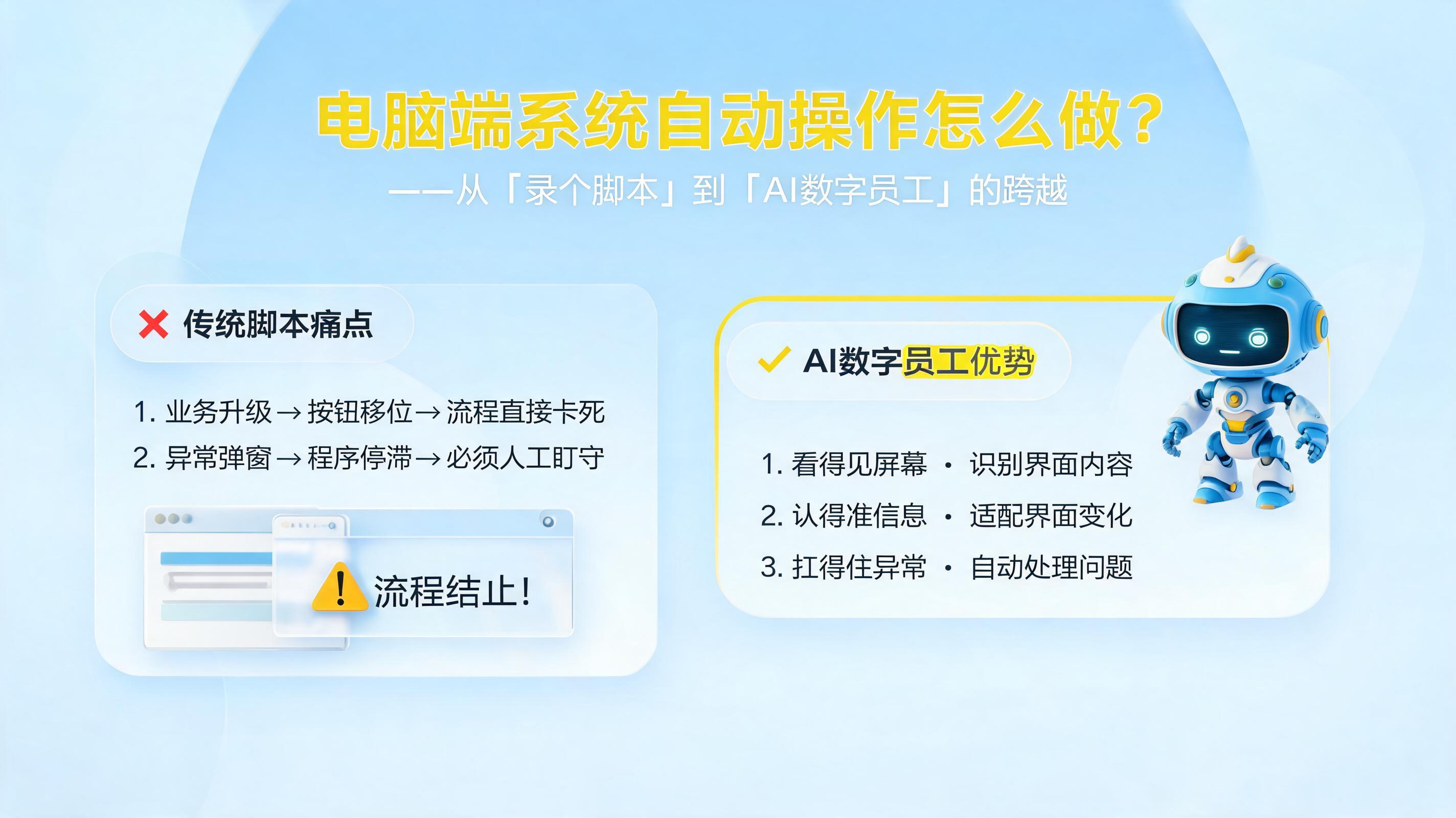 电脑端系统自动操作怎么做？从“录个脚本”到“AI数字员工”的跨越_图1