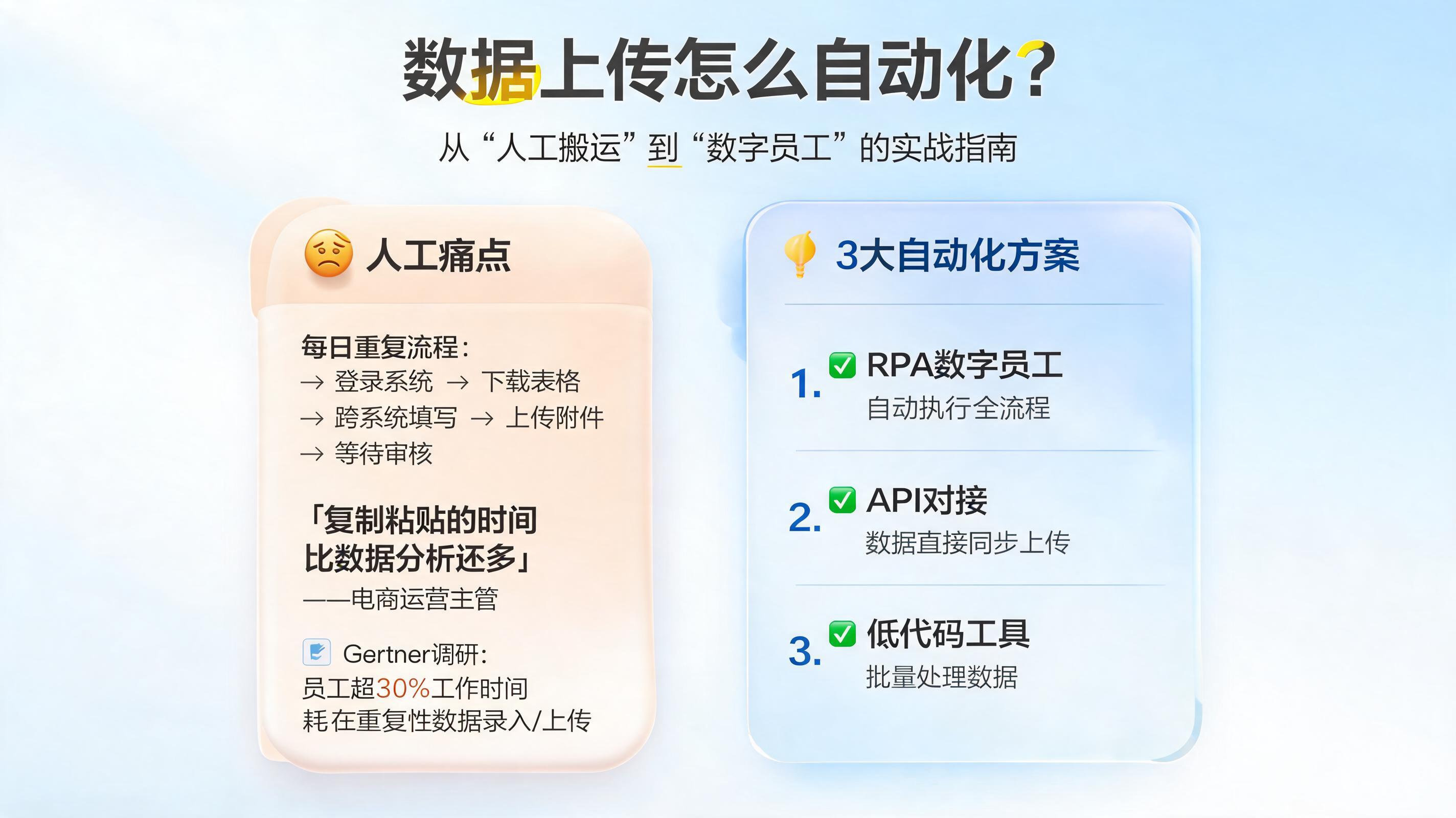 数据上传怎么自动化？从“人工搬运”到“数字员工”的实战指南