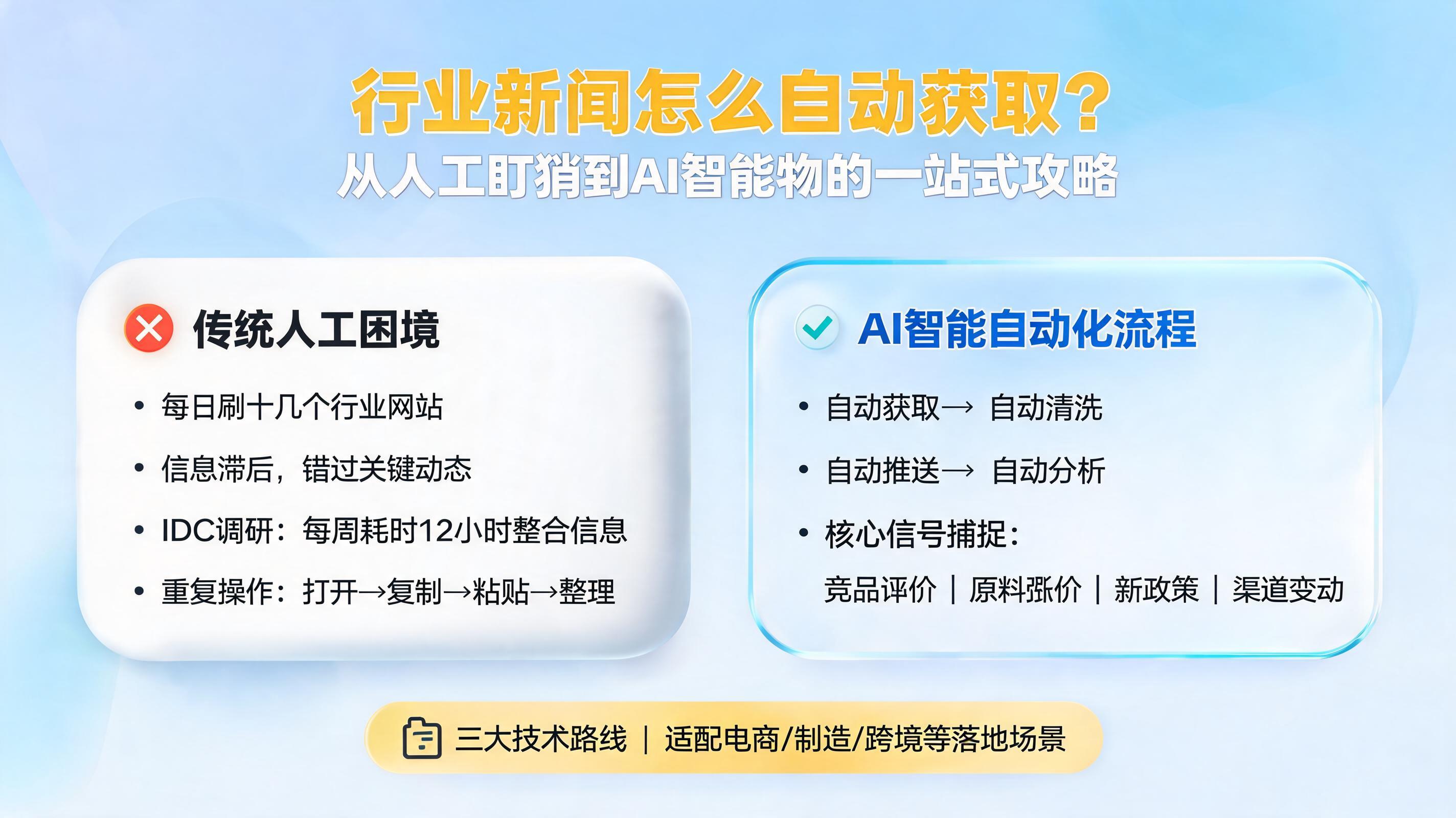 行业新闻怎么自动获取？从人工盯梢到AI智能体的一站式攻略