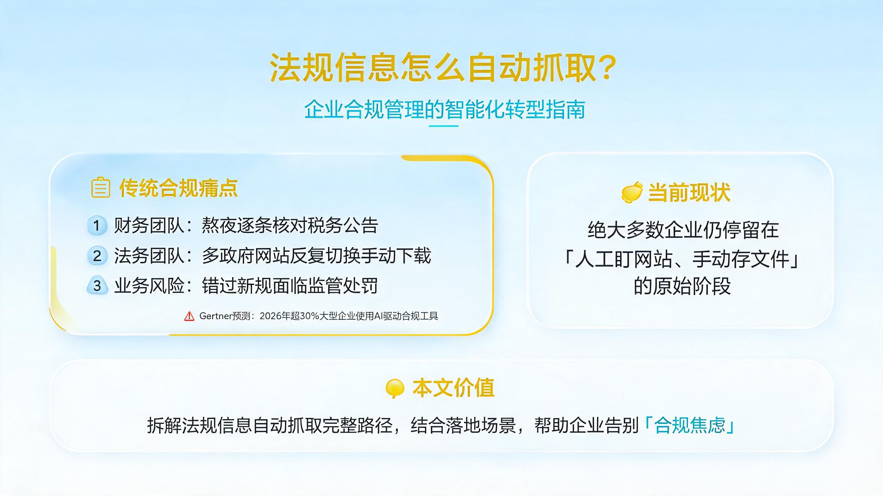 法规信息怎么自动抓取?企业合规管理的智能化转型指南