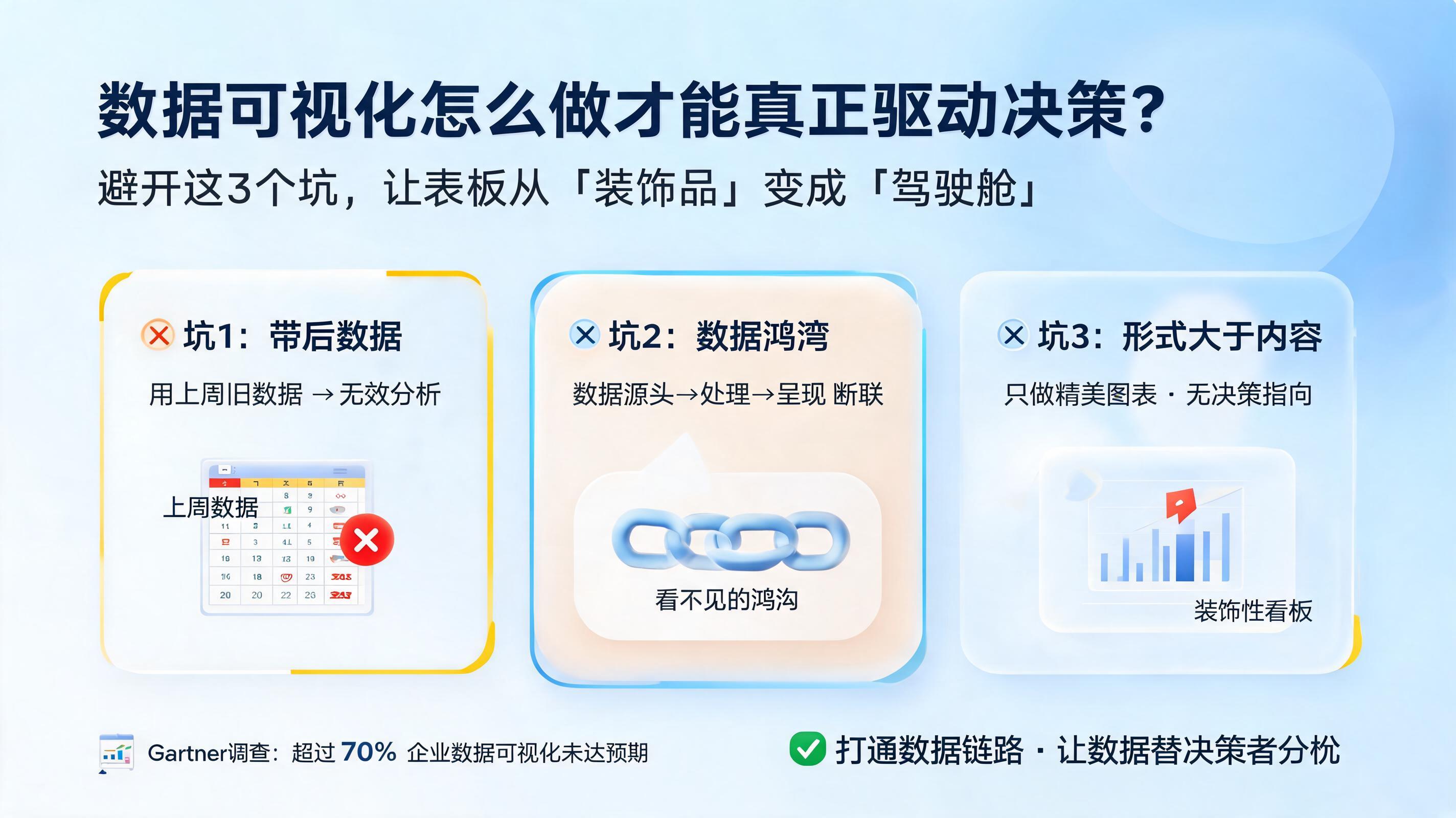 数据可视化怎么做才能真正驱动决策?避开这3个坑,让看板从“装饰品”变成“驾驶舱”