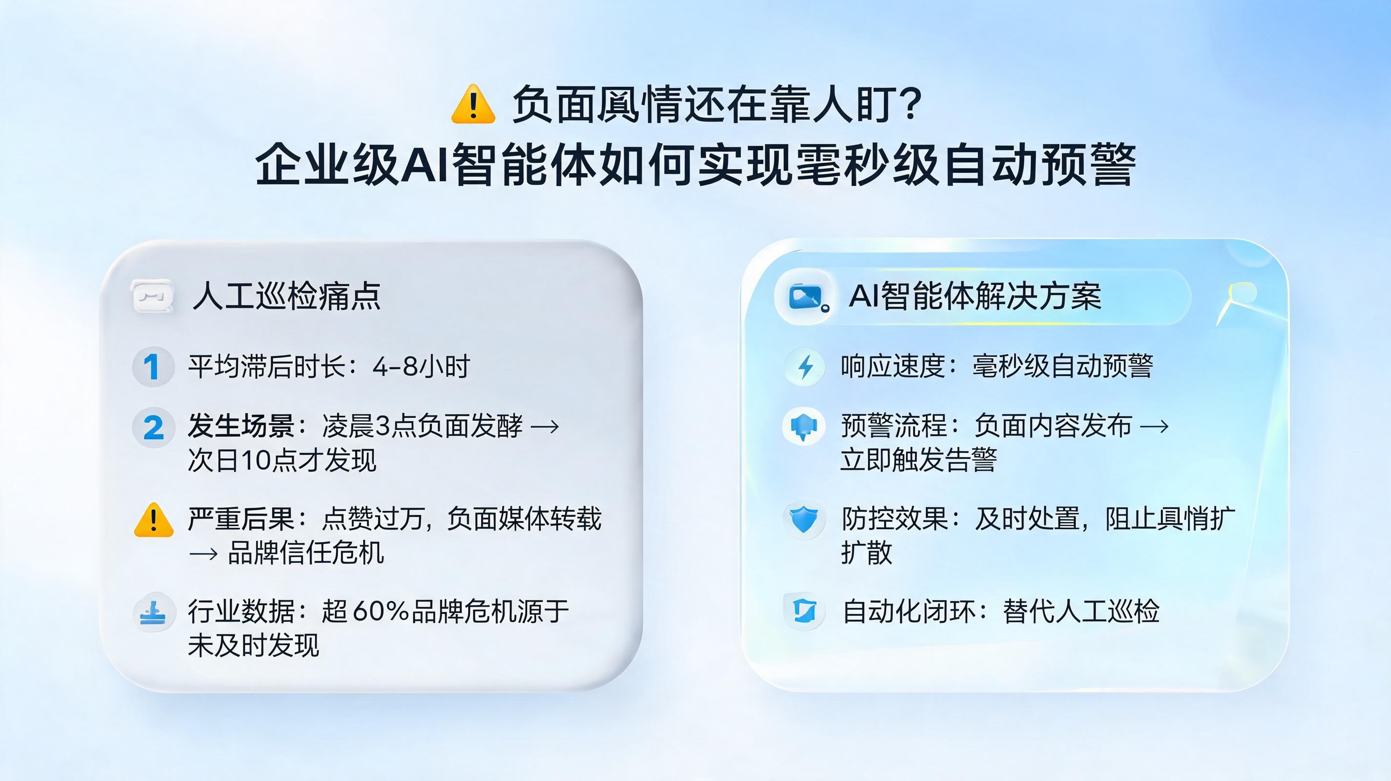 负面舆情还在靠人盯？企业级AI智能体如何实现毫秒级自动预警