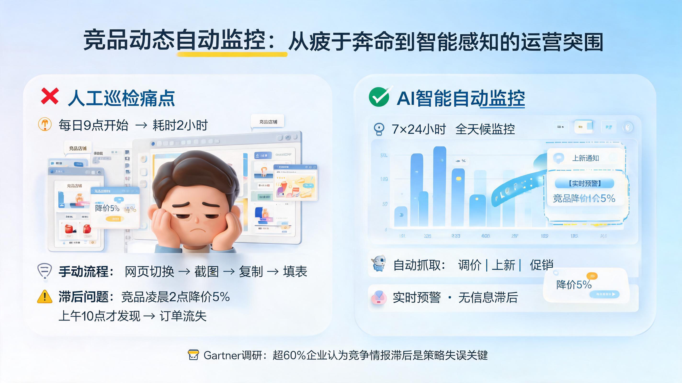 竞品动态自动监控:从疲于奔命到智能感知的运营突围