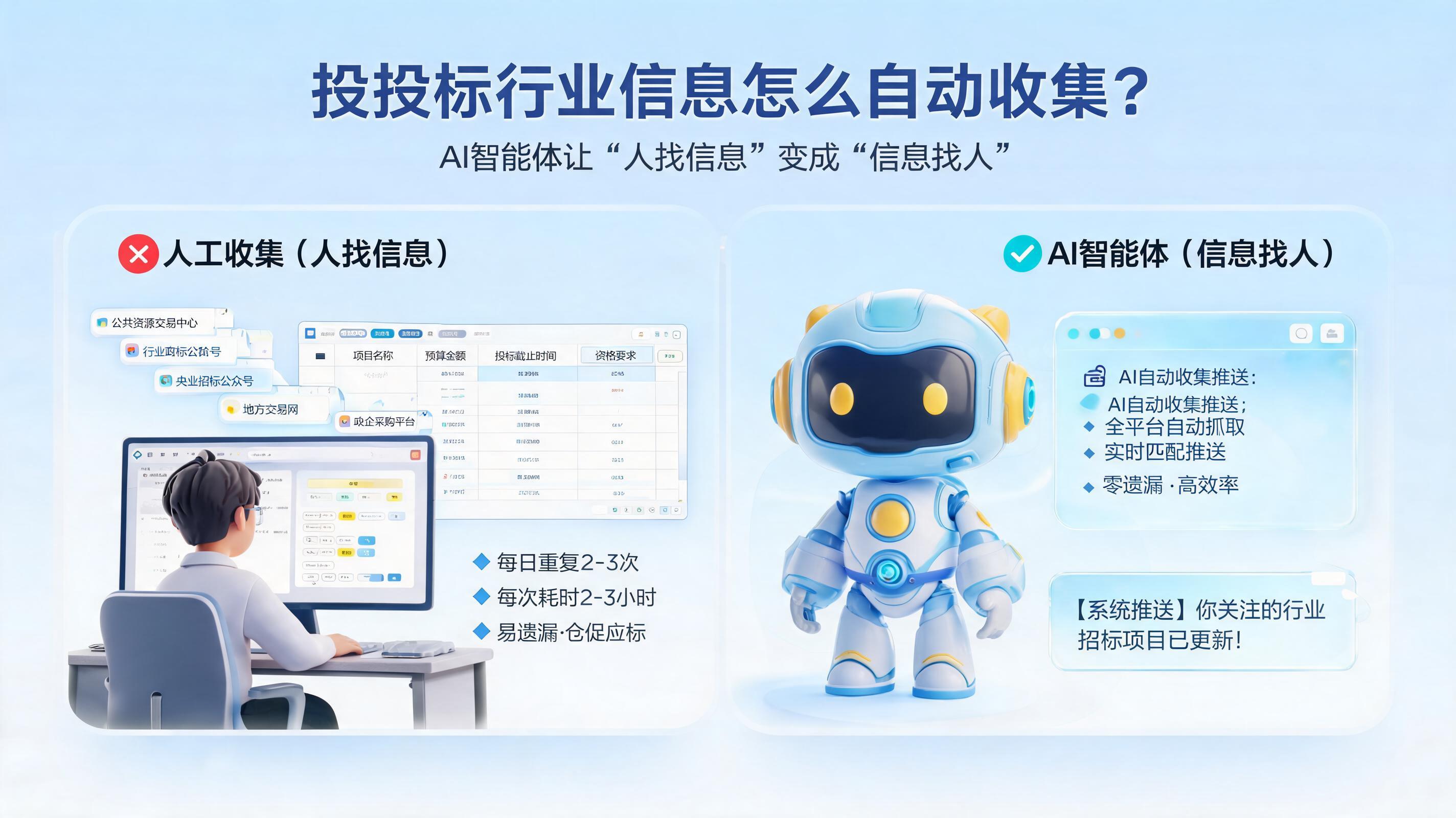 招投标行业信息怎么自动收集?AI智能体让“人找信息”变成“信息找人”