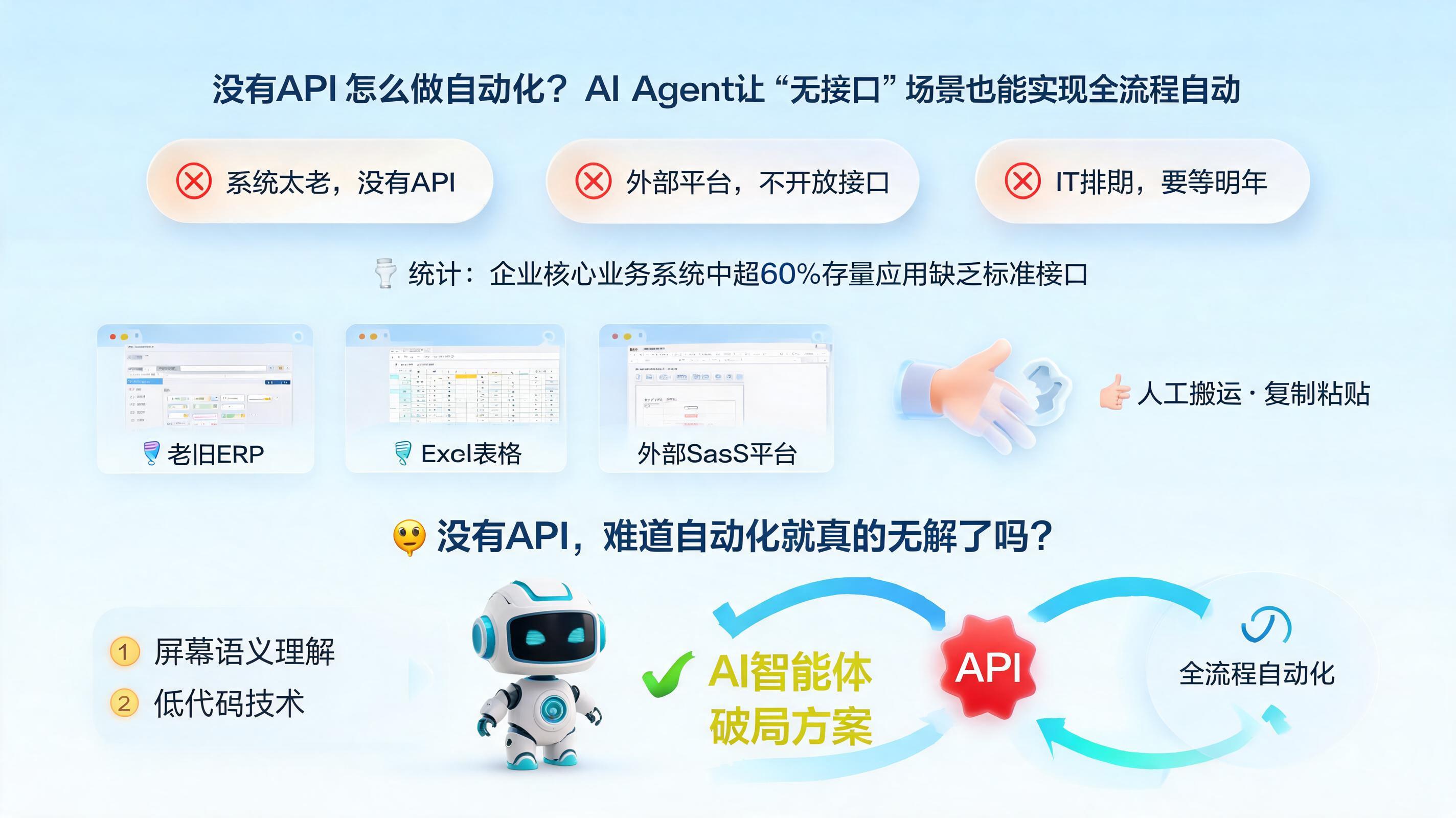 没有API怎么做自动化？AI Agent让“无接口”场景也能实现全流程自动