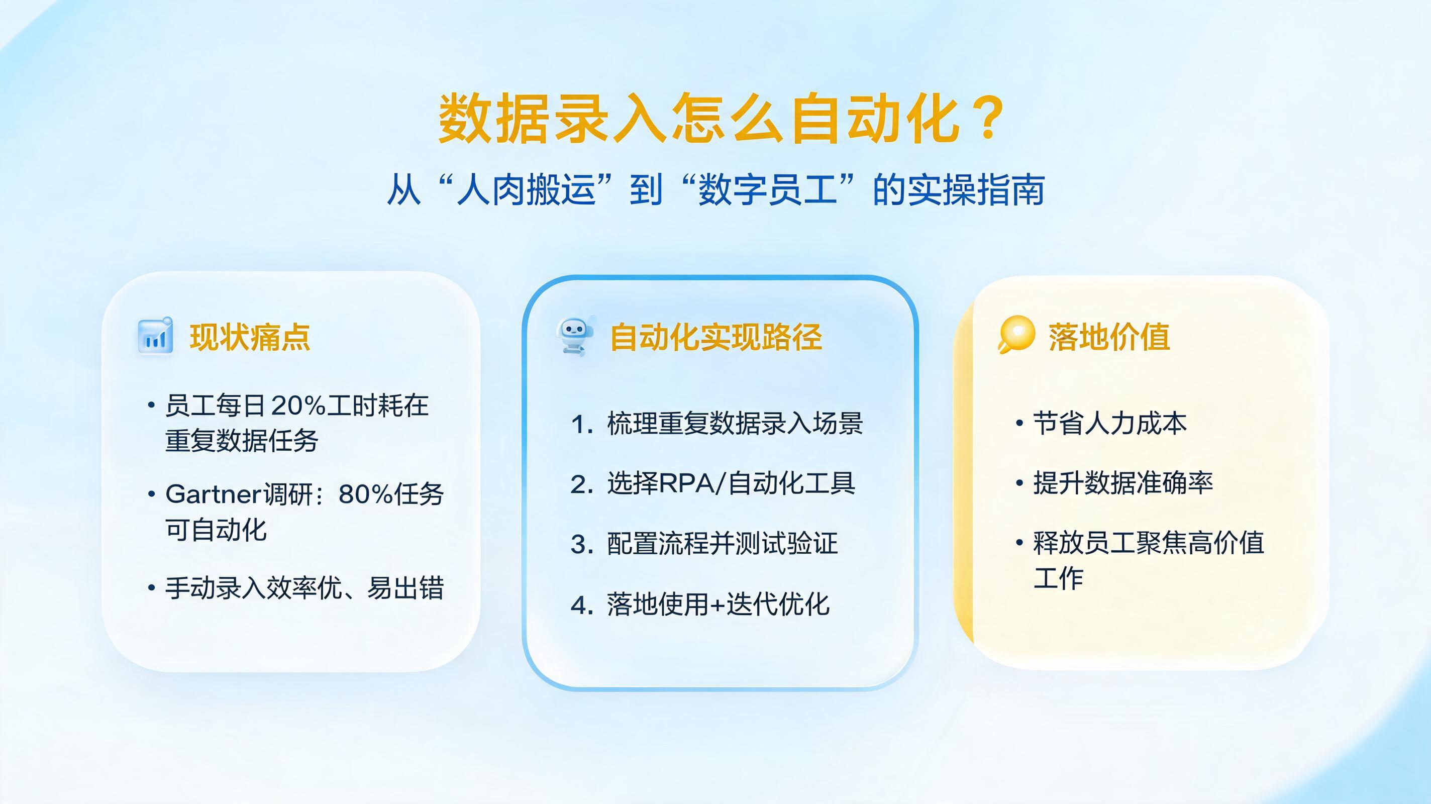 数据录入怎么自动化？从“人肉搬运”到“数字员工”的实操指南