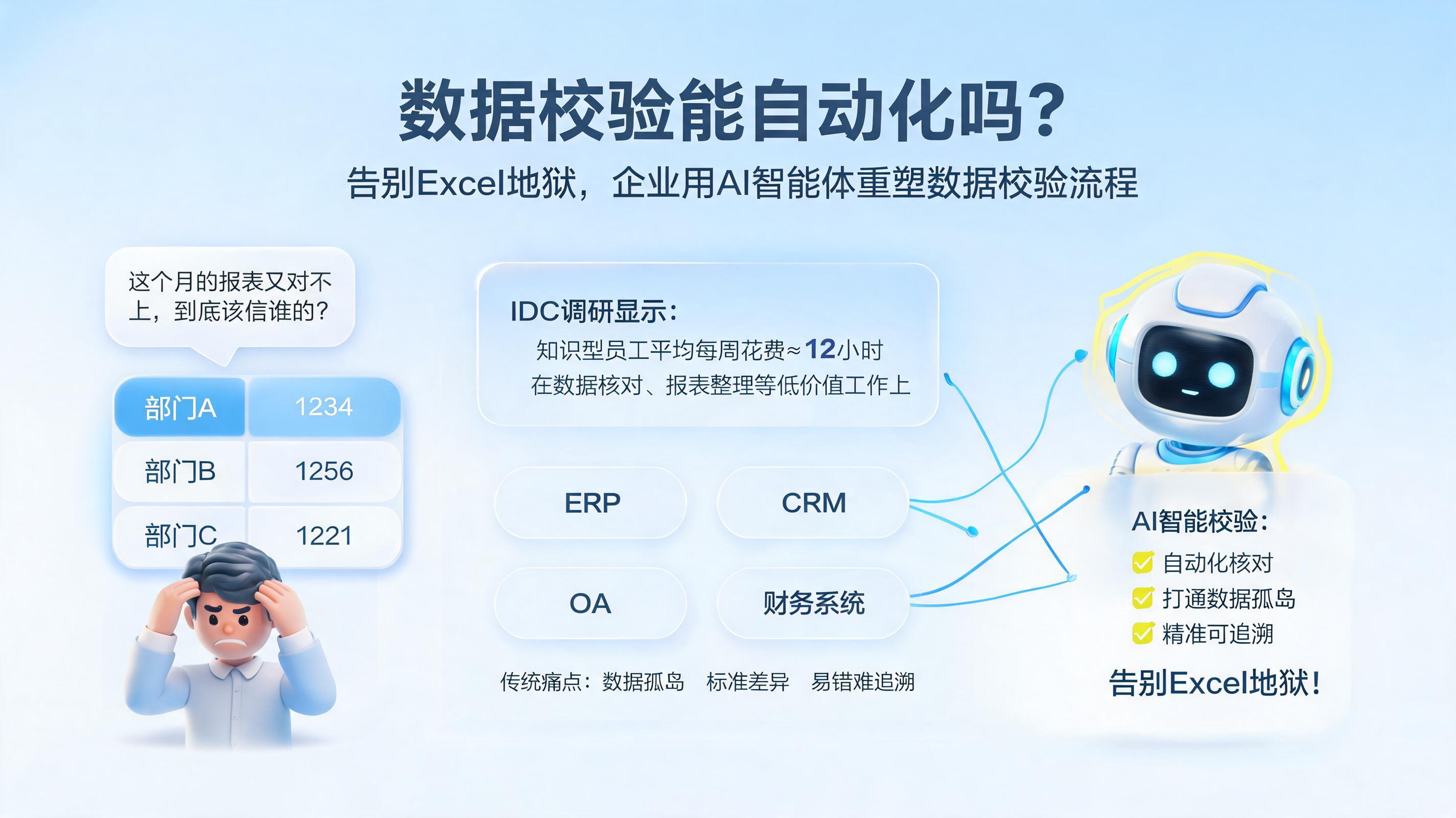 数据校验能自动化吗？告别Excel地狱，企业如何用AI智能体重塑数据校验流程