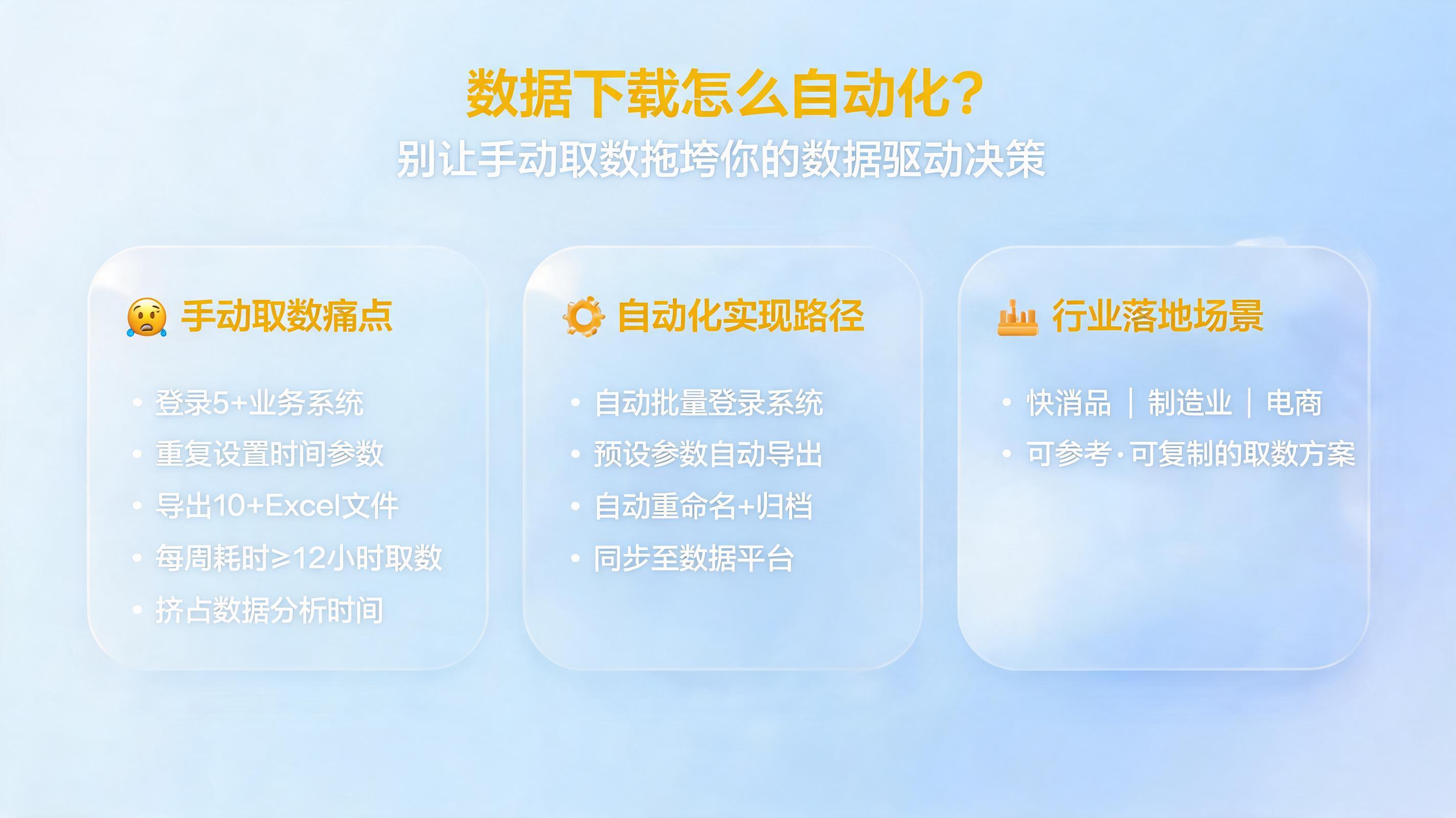 数据下载怎么自动化?别让手动取数拖垮你的数据驱动决策