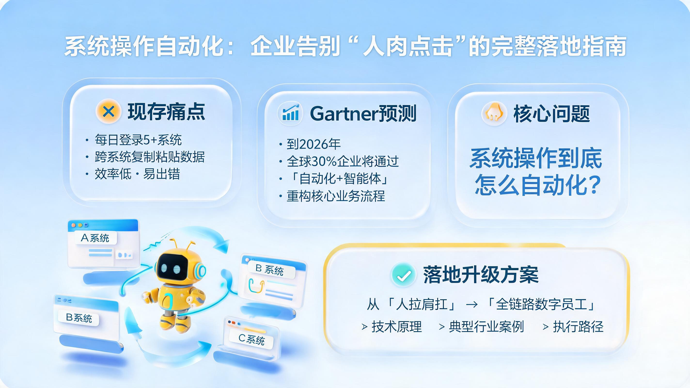 系统操作自动化:企业告别“人肉点击”的完整落地指南