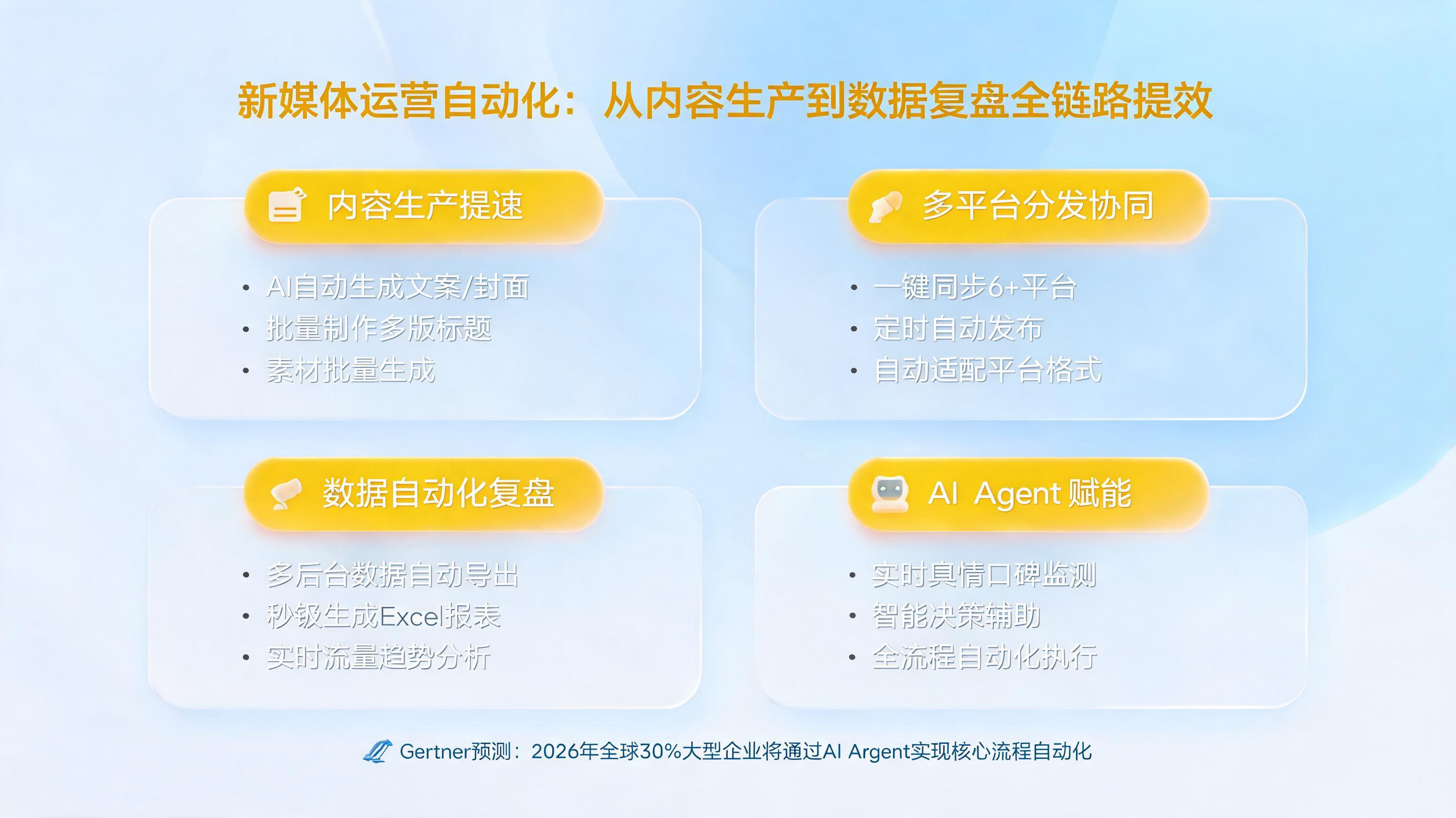 新媒体运营怎么自动化?一篇讲透从内容生产到数据复盘的全链路提效方案