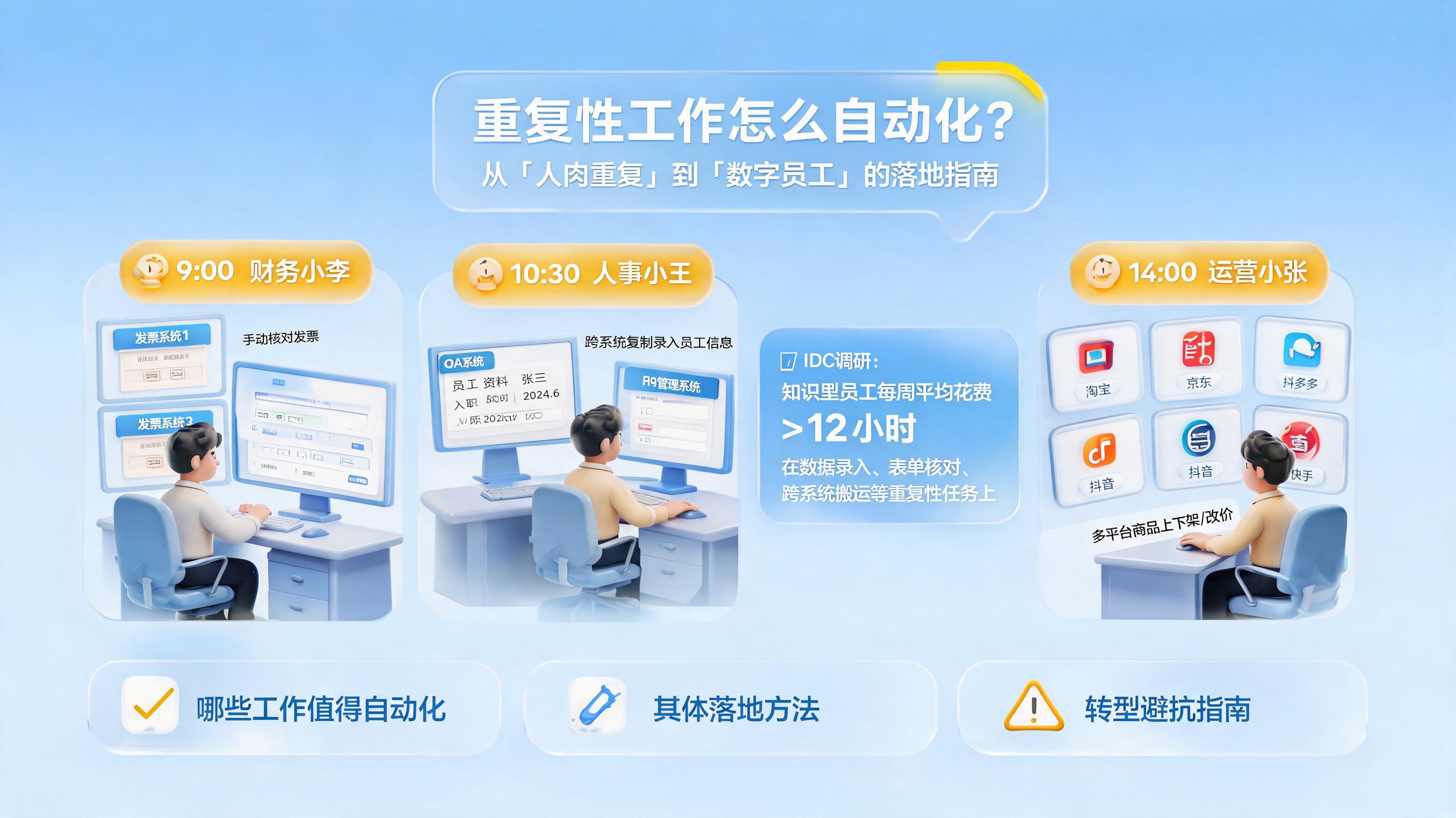 重复性工作怎么自动化?从“人肉重复”到“数字员工”的落地指南